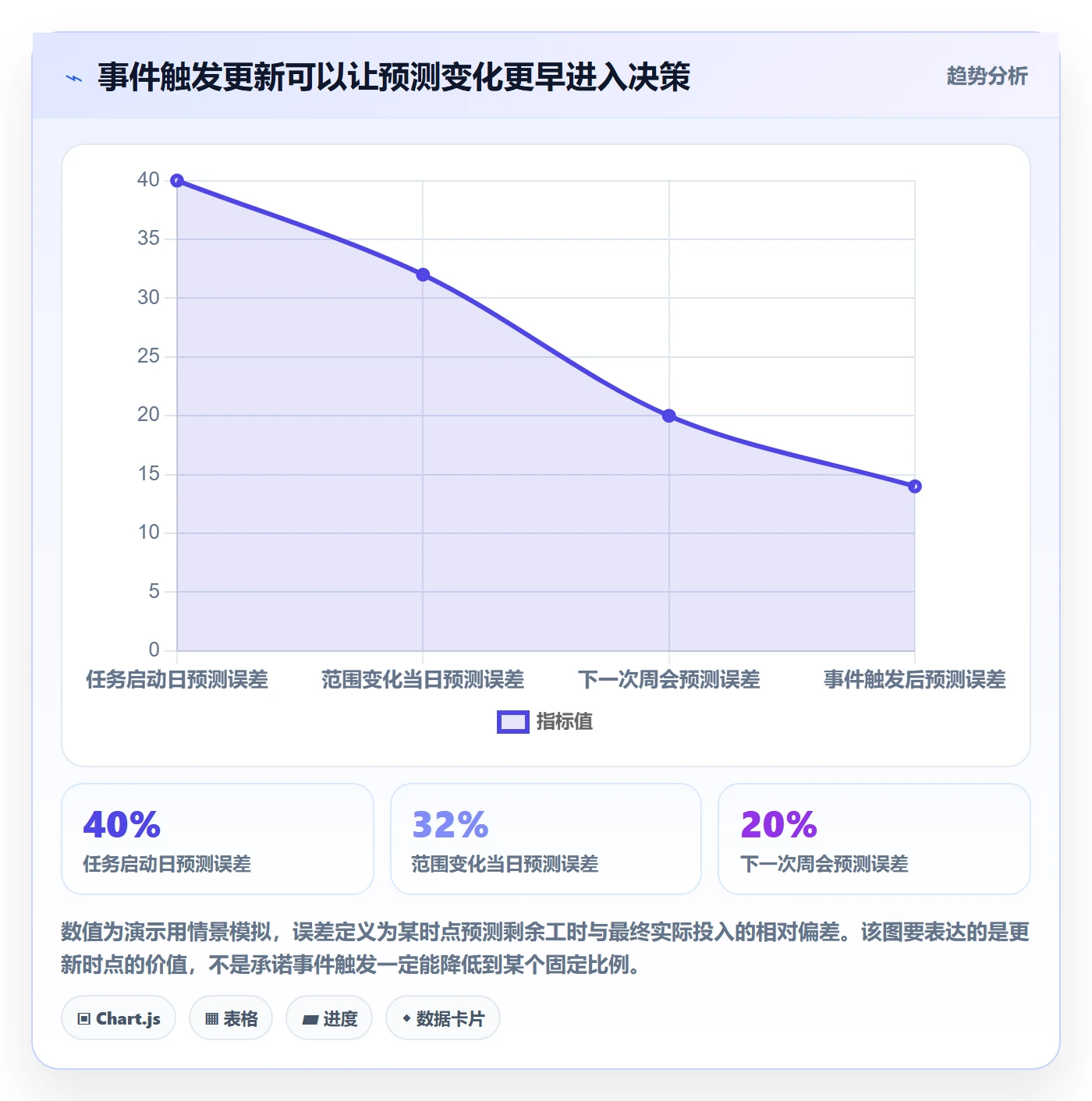 工时管理剩余工时教程:项目成员落地方案,避坑指南