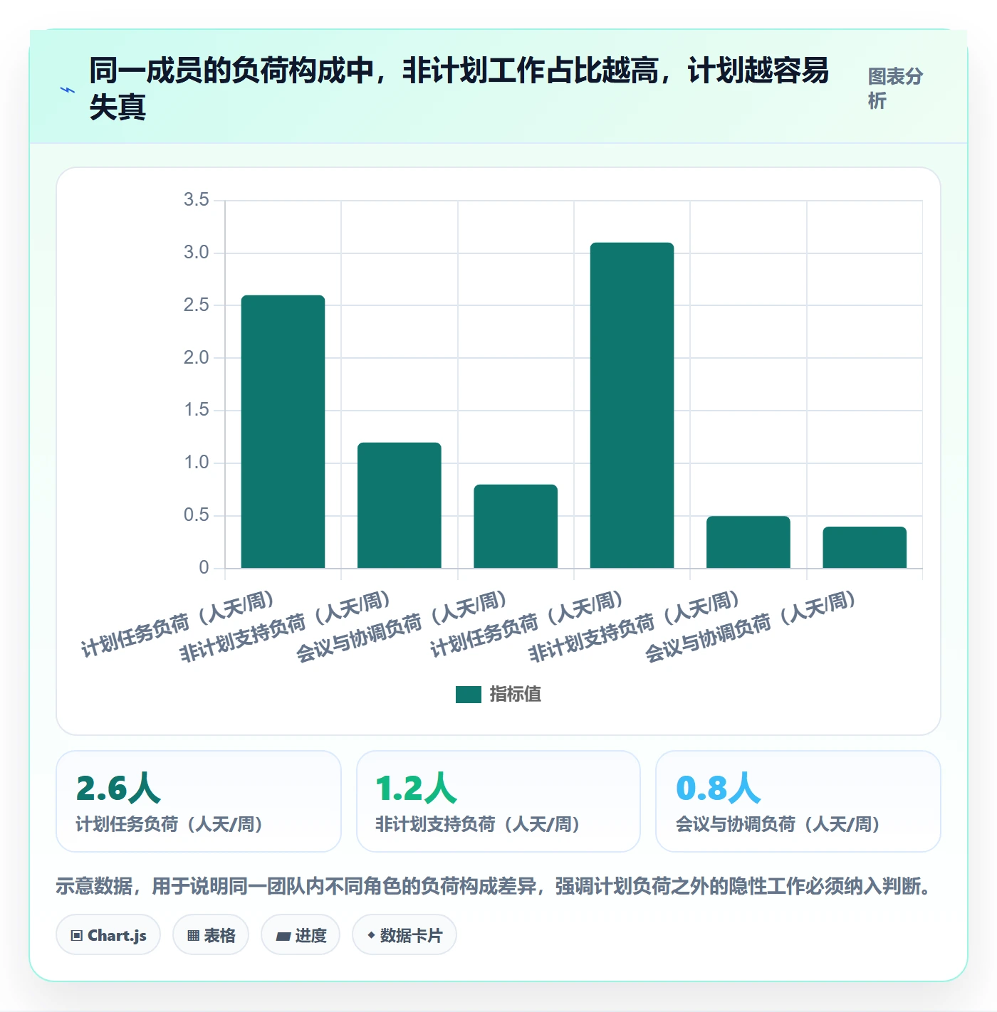 工作量实操方法:项目成员提升人力资源计划效率的协同管理方法与模板