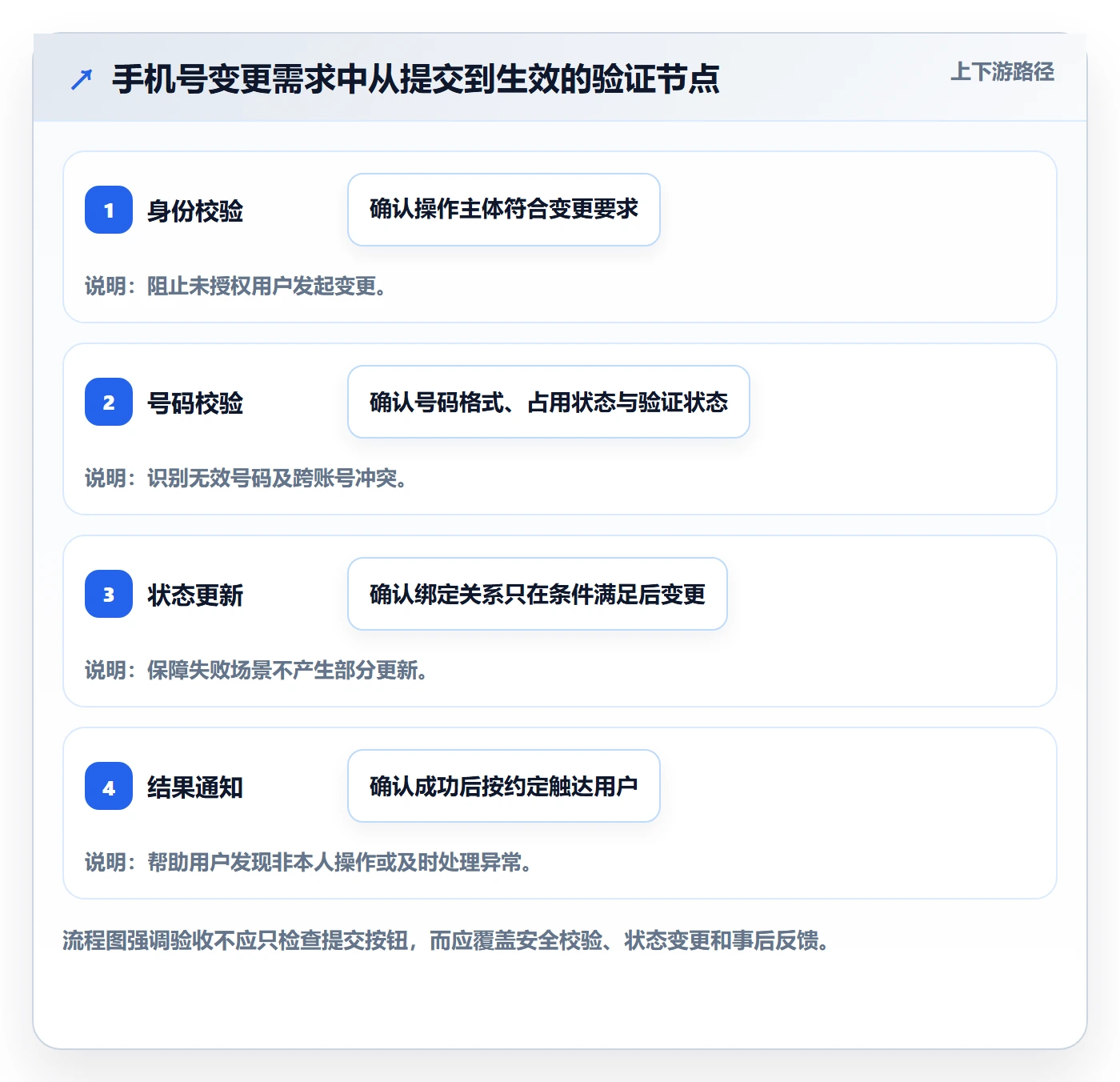 验收条件怎么做？产品经理制度设计：产品需求从0到1