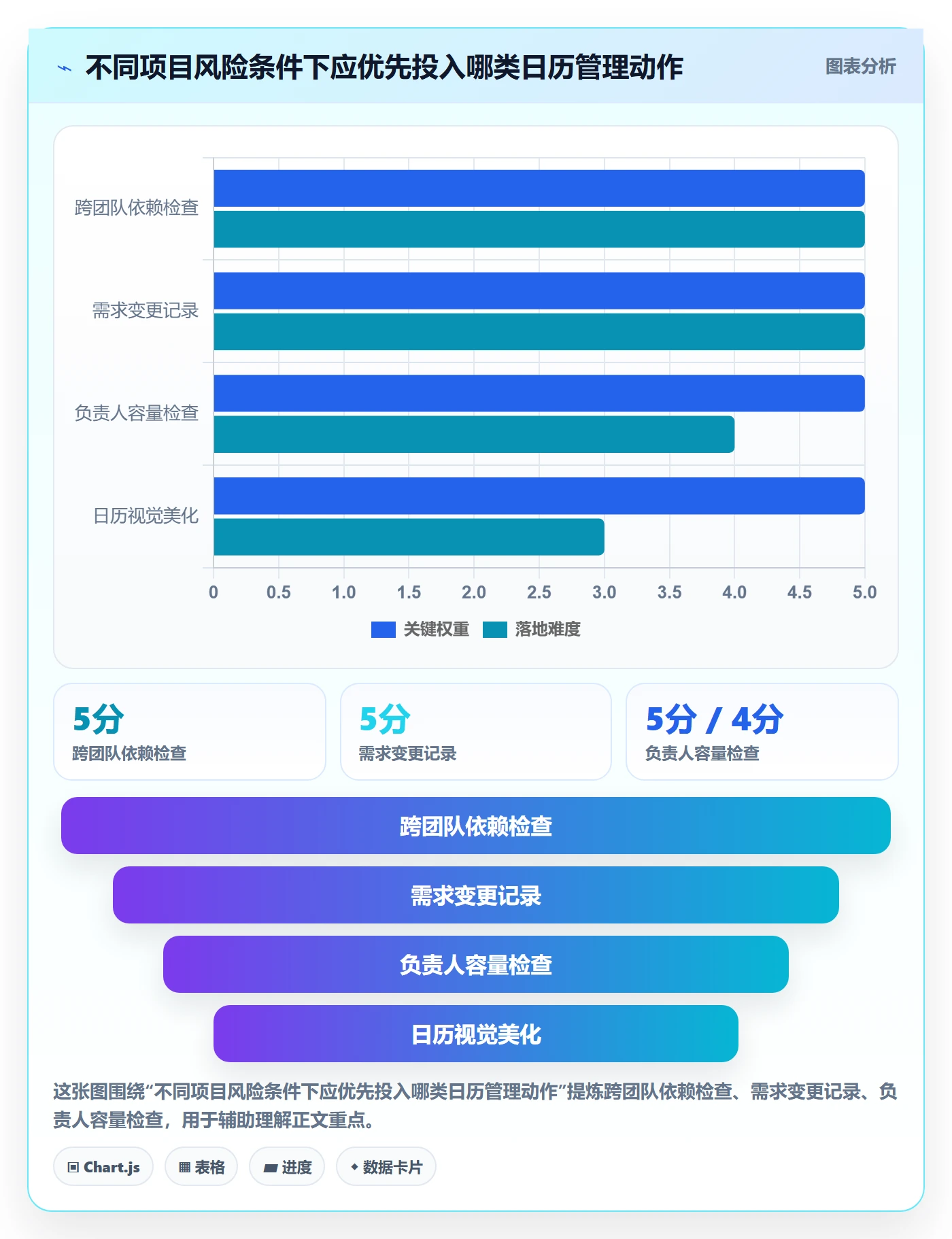 截止日期怎么做?项目经理效率提升:日历视图从0到1