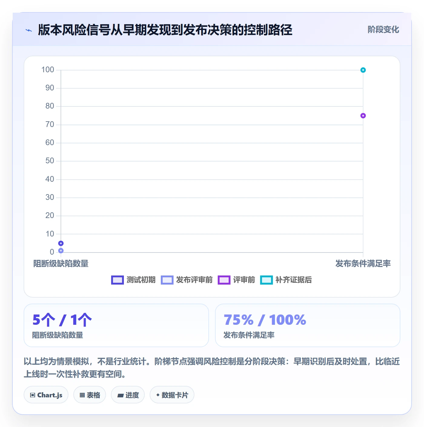 版本计划管理指南:项目经理如何做好版本管理,风险控制全流程