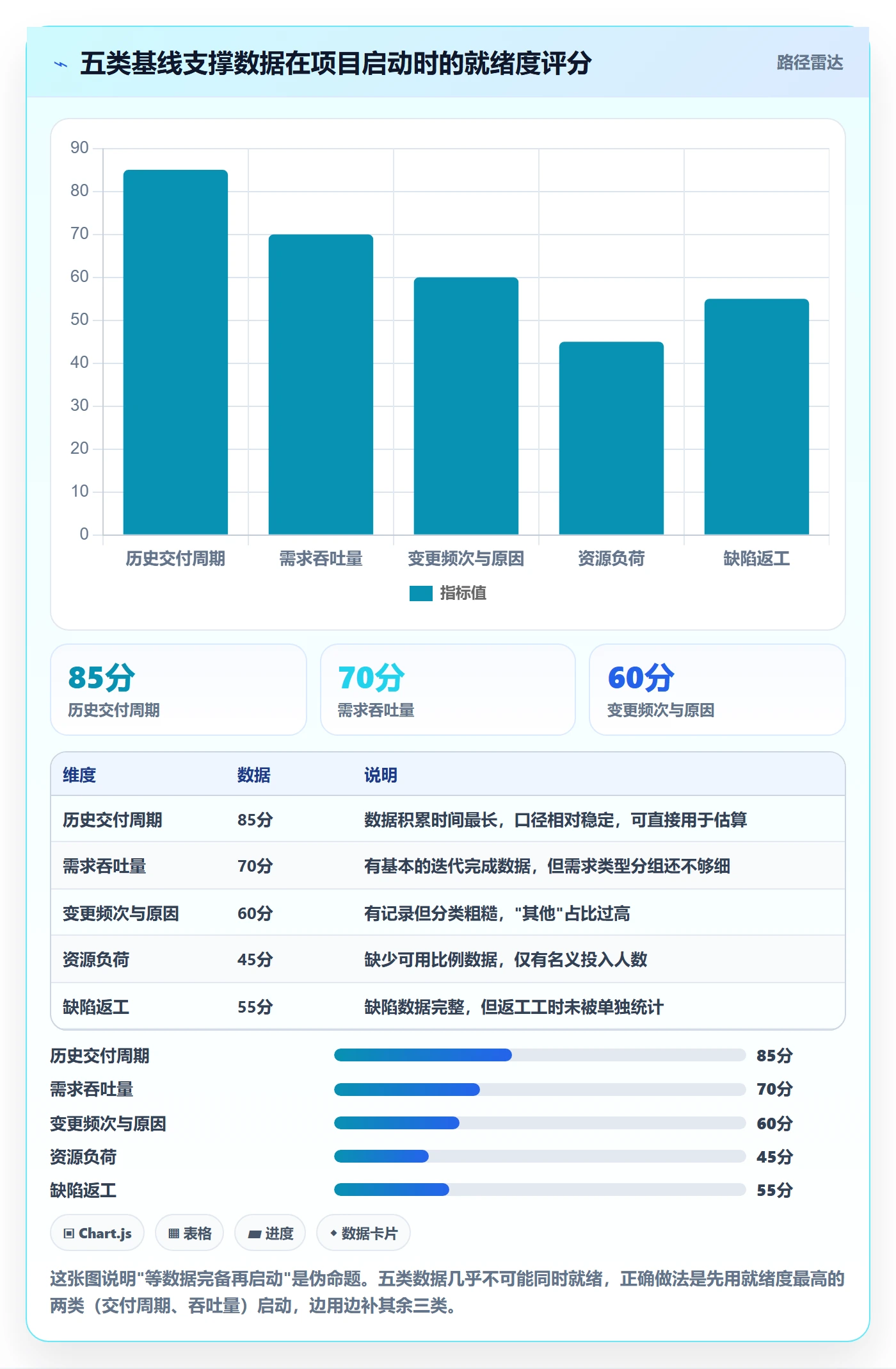 计划基线落地方案：产品经理开展项目规划的数据分析案例解析