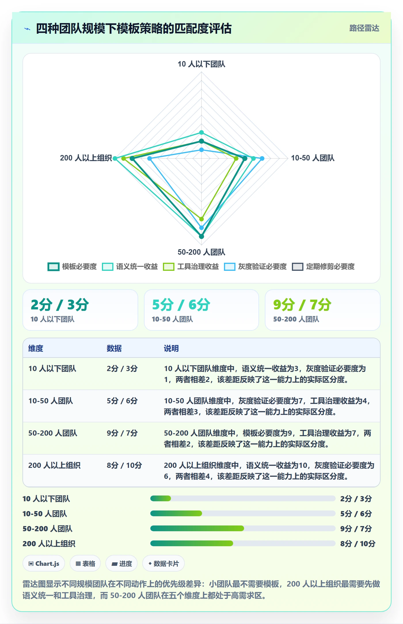 项目模板怎么做？产品经理入门指南：项目模板从0到1