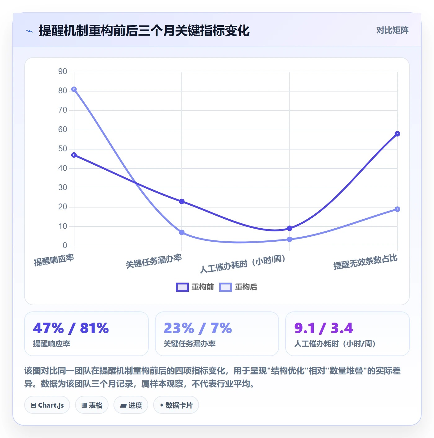 任务提醒如何做好提前提醒?项目负责人流程优化与操作步骤