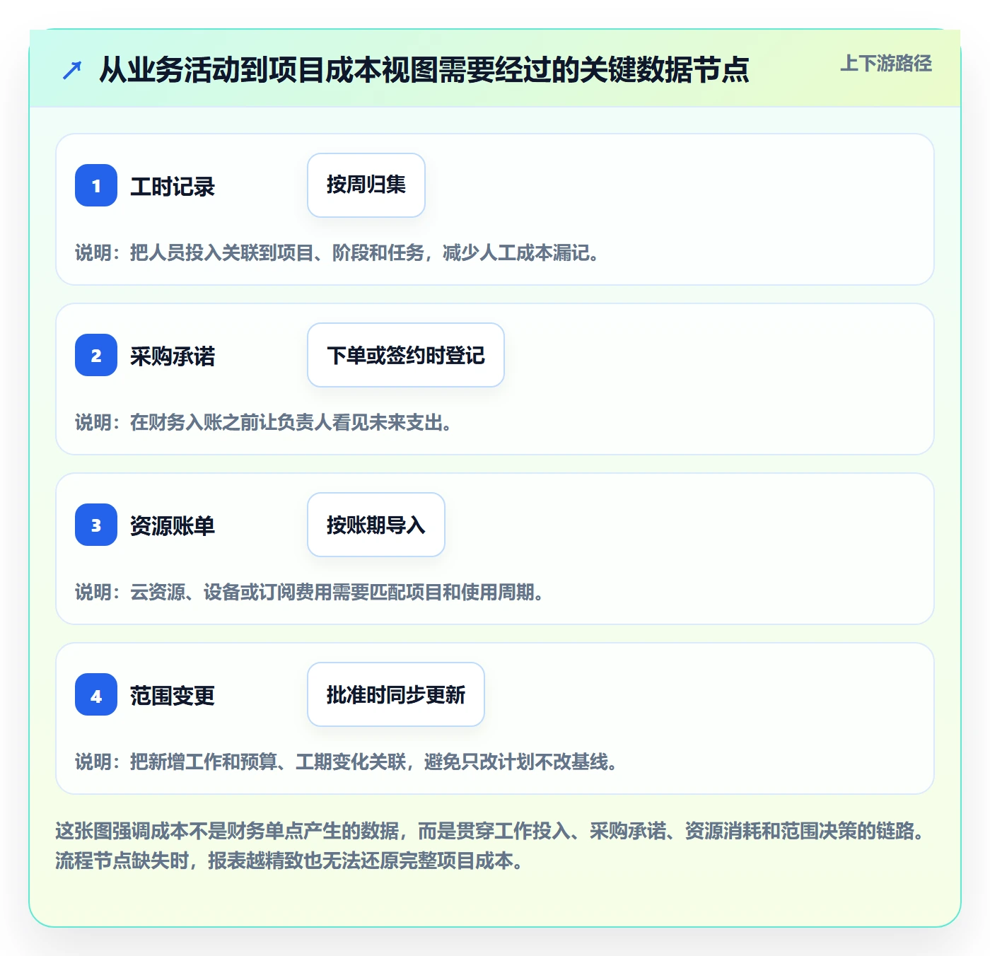 项目成本怎么做?项目负责人数据分析:成本管理从0到1