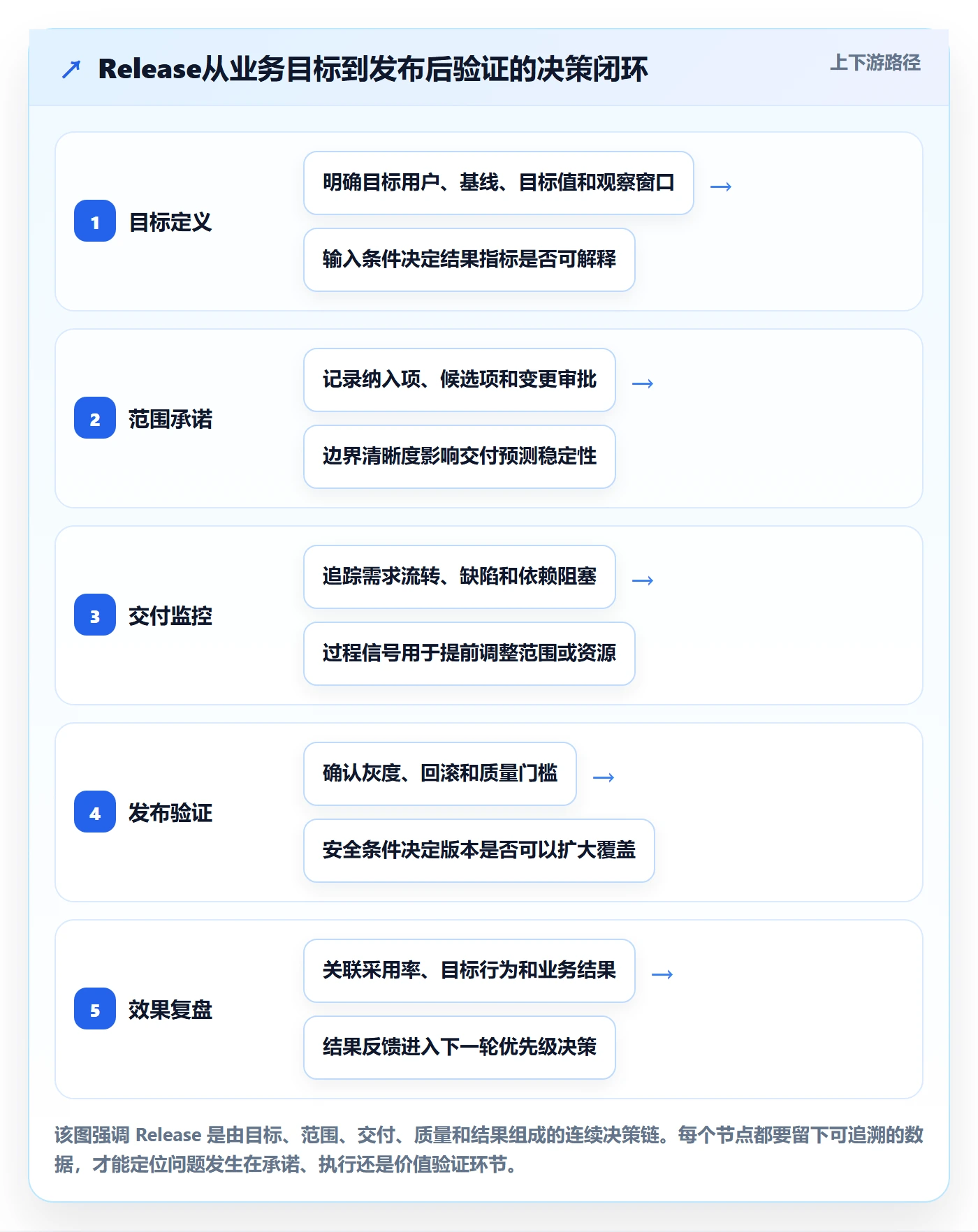 Release落地方案：产品经理开展版本管理的数据分析案例解析