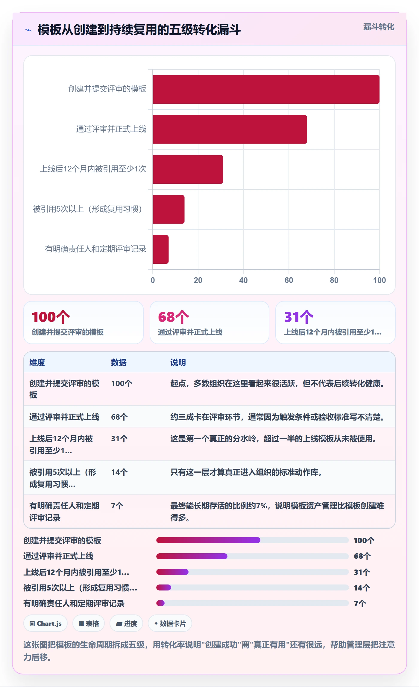 模板任务管理方法大全:管理层项目模板制度设计落地清单