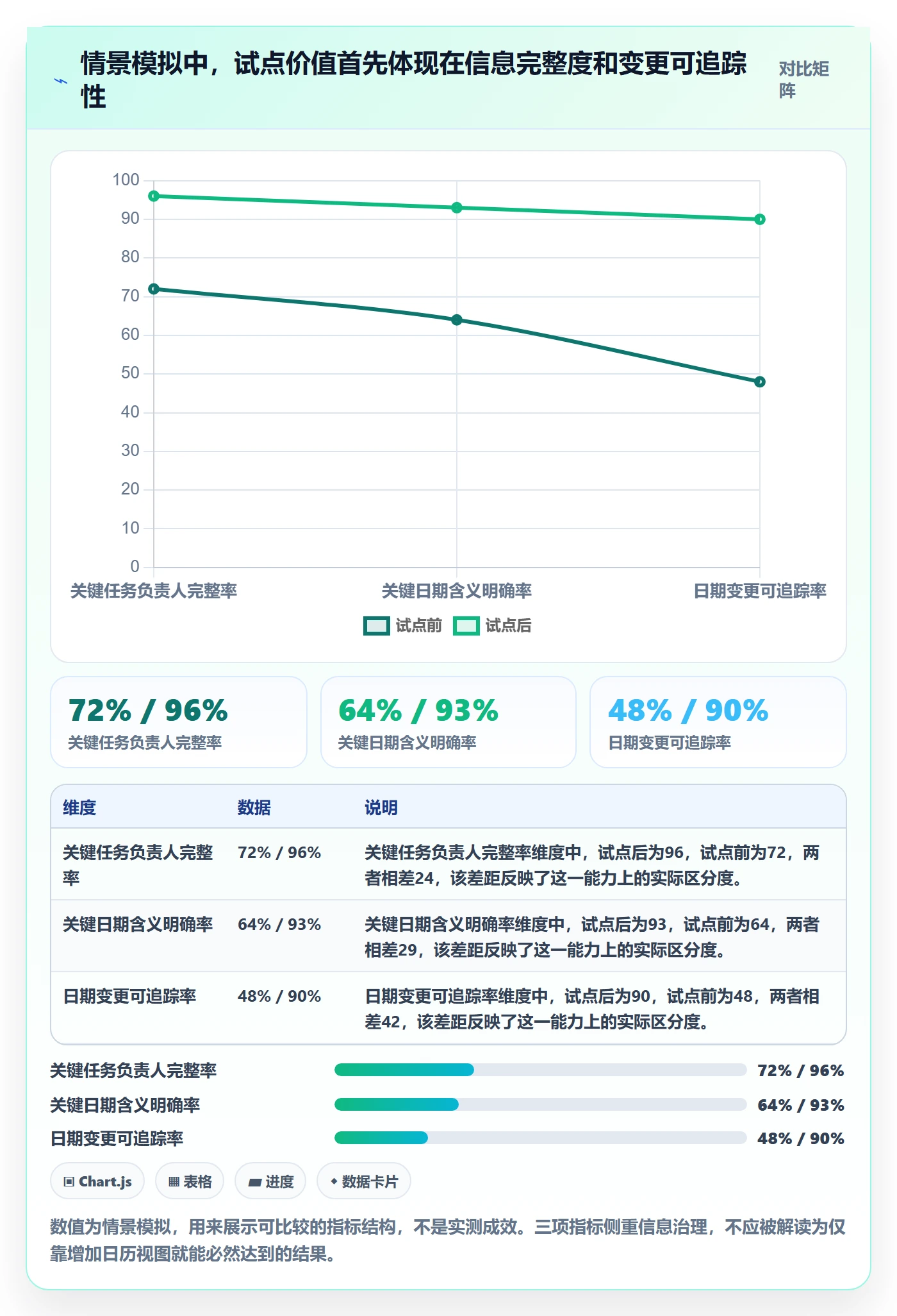 截止日期落地方案:跨部门团队开展日历视图的落地方案案例解析