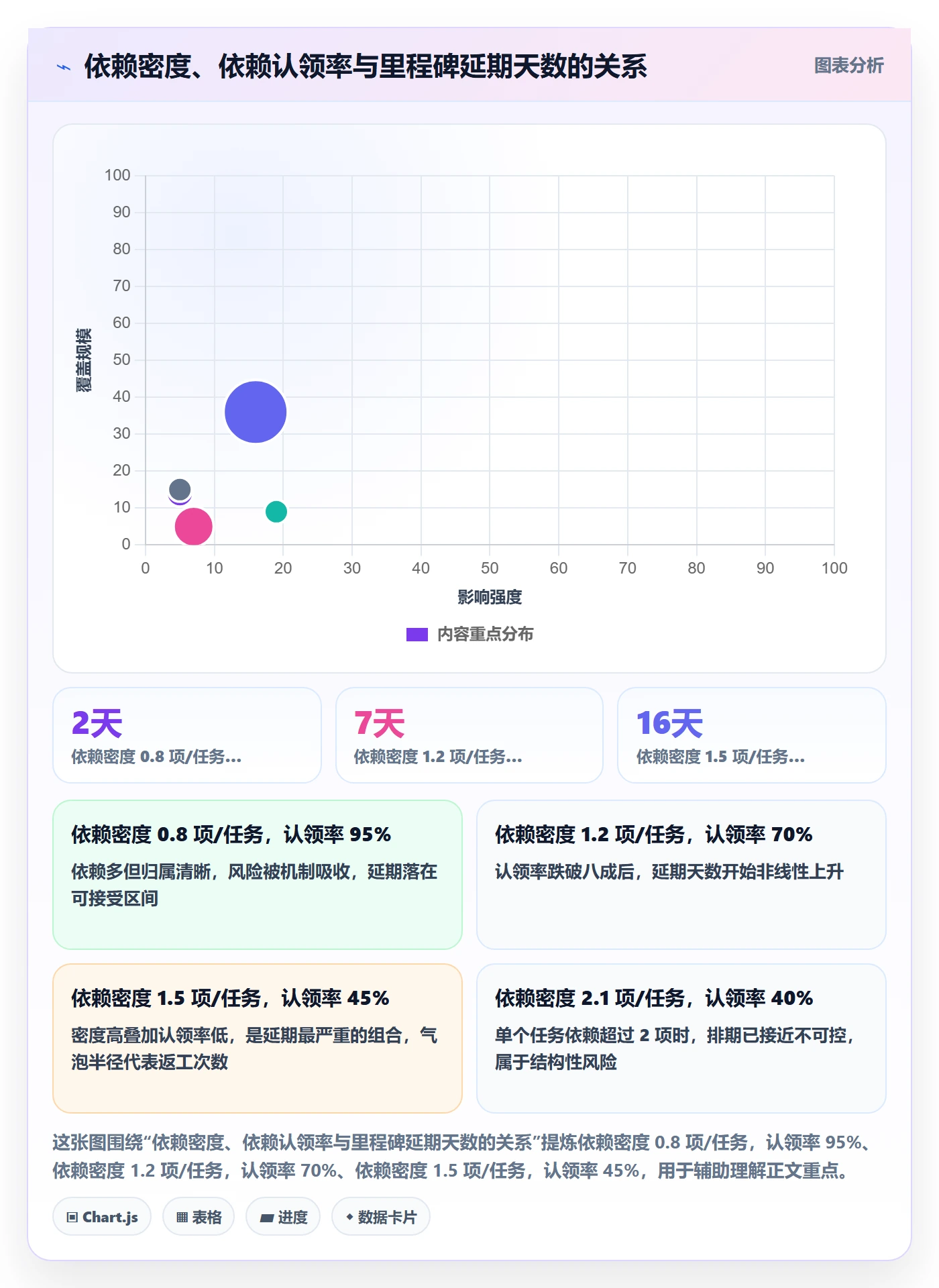 里程碑节点延期教程:产品经理协同管理,避坑指南