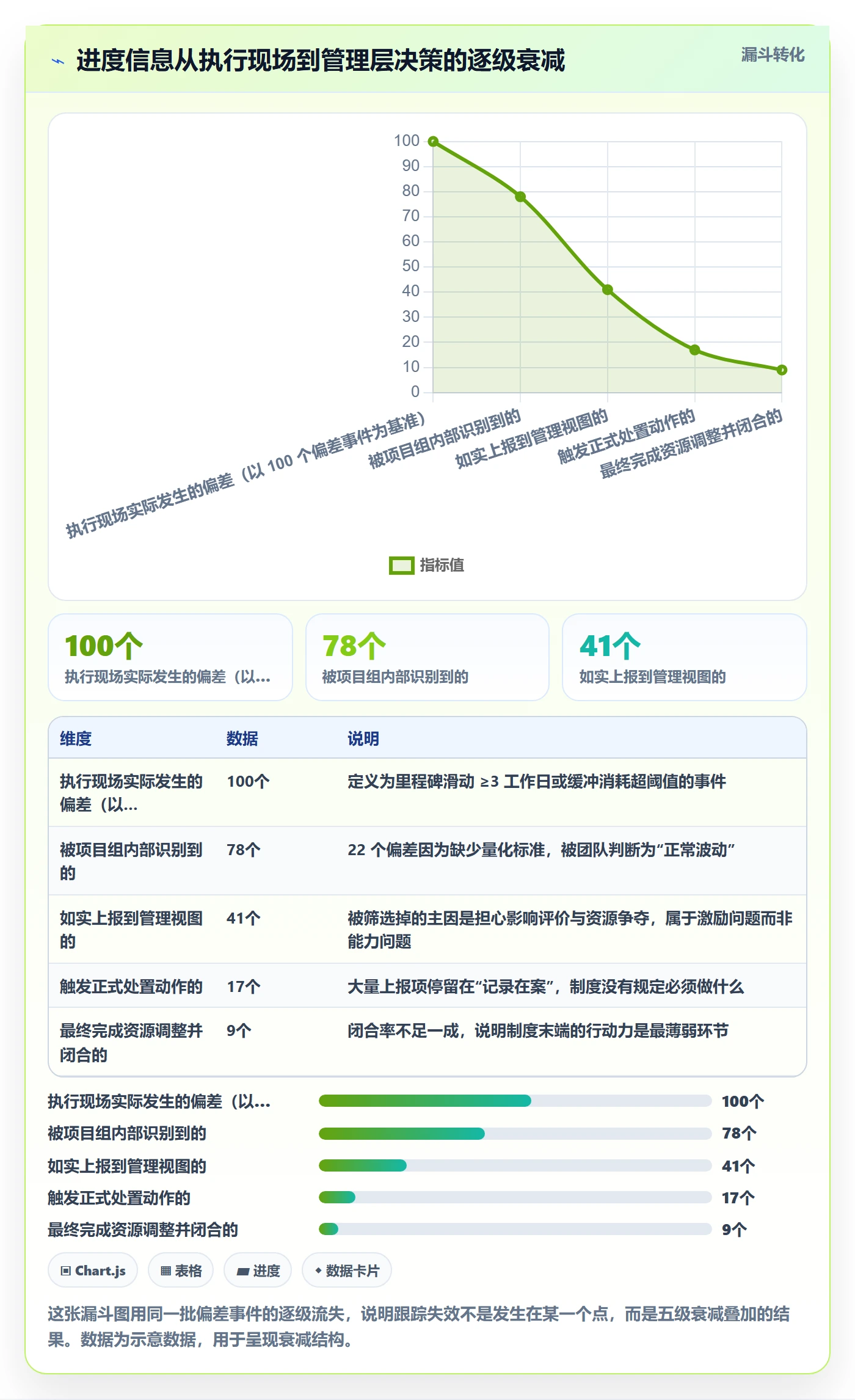 追踪落地方案:管理层开展进度跟踪的制度设计案例解析