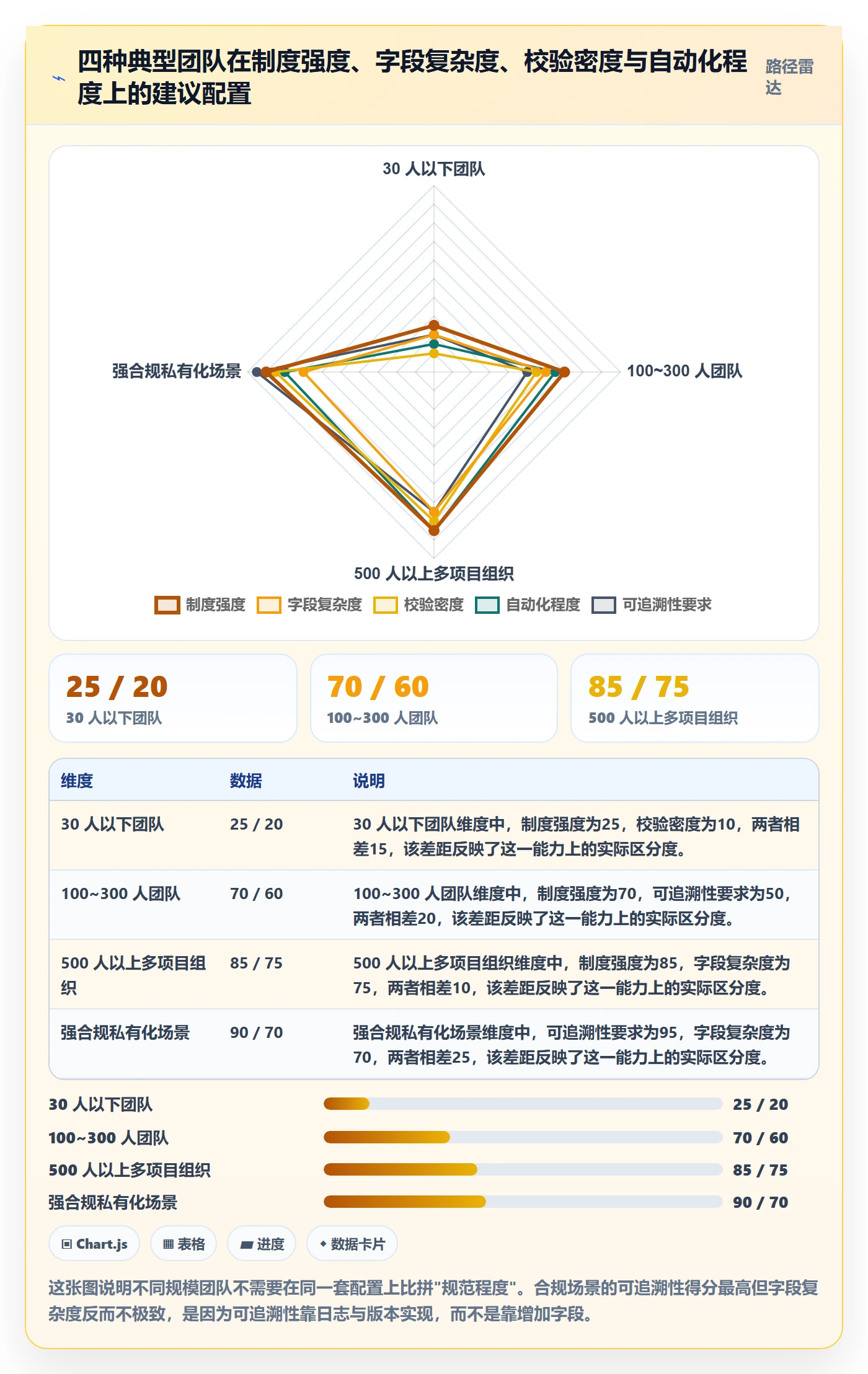 完成度流程与规范:项目负责人任务属性制度设计关键指标