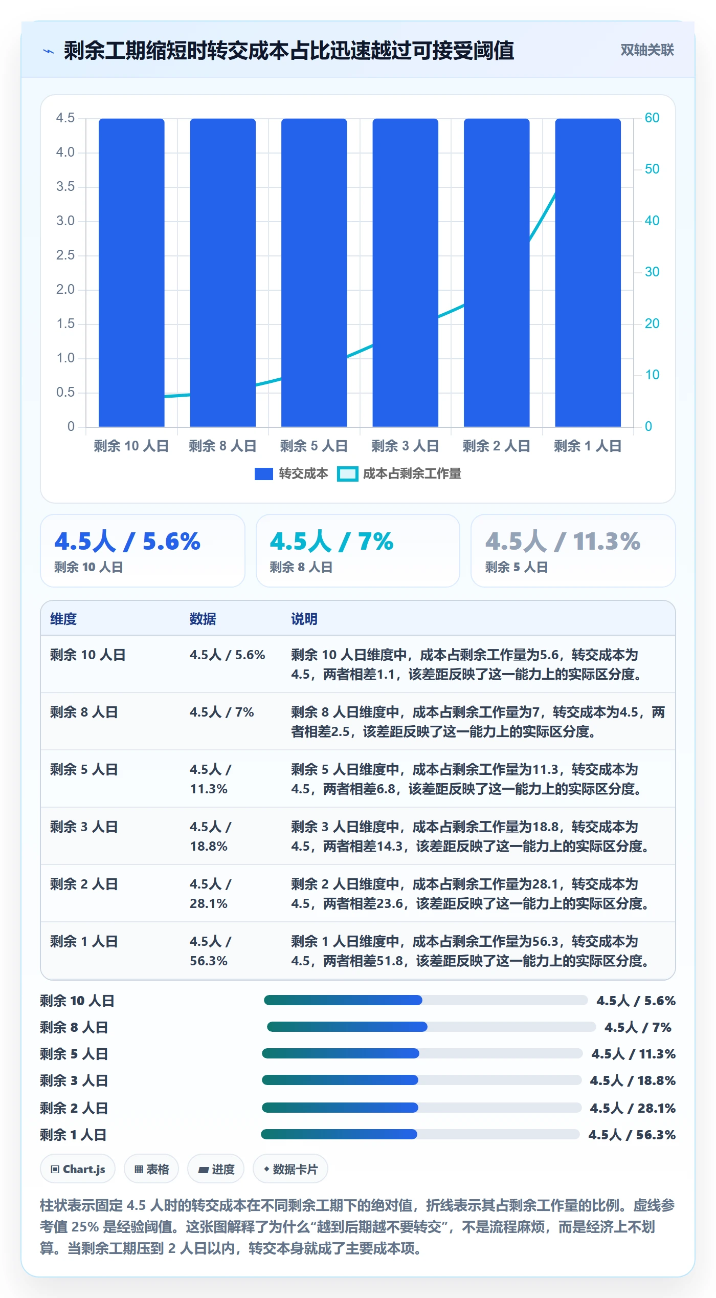 任务分派如何做好转交?研发团队效率提升与操作步骤