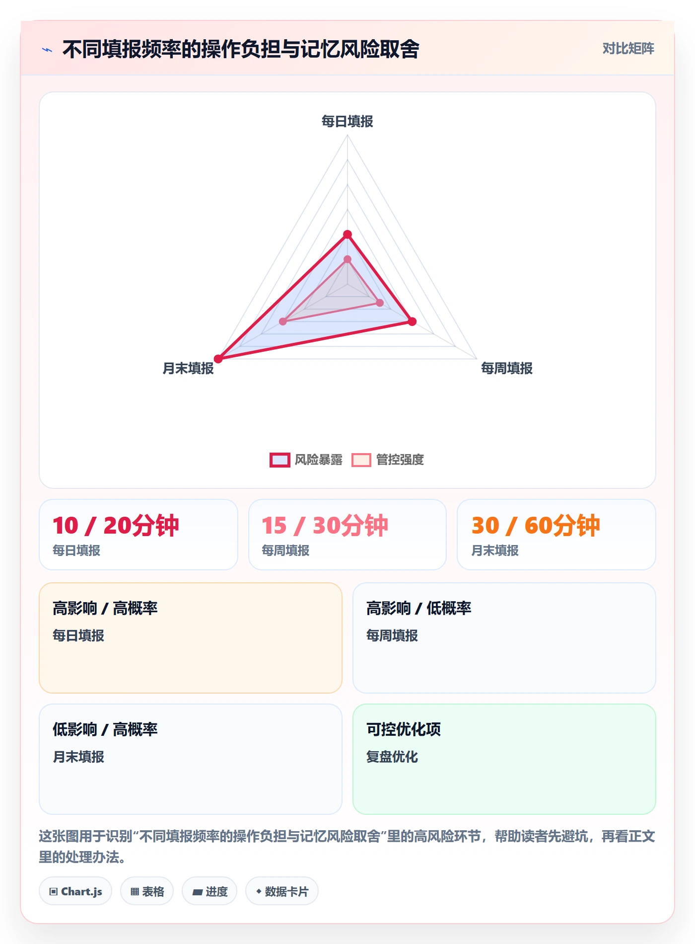 审批落地方案:项目经理开展工时表的协同管理案例解析