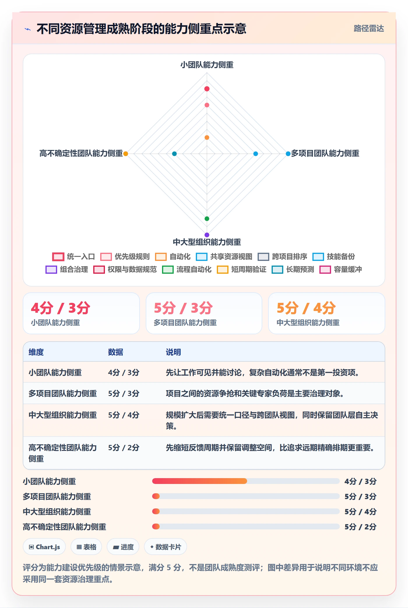 资源管理团队全流程:产品经理协同管理与一文讲清