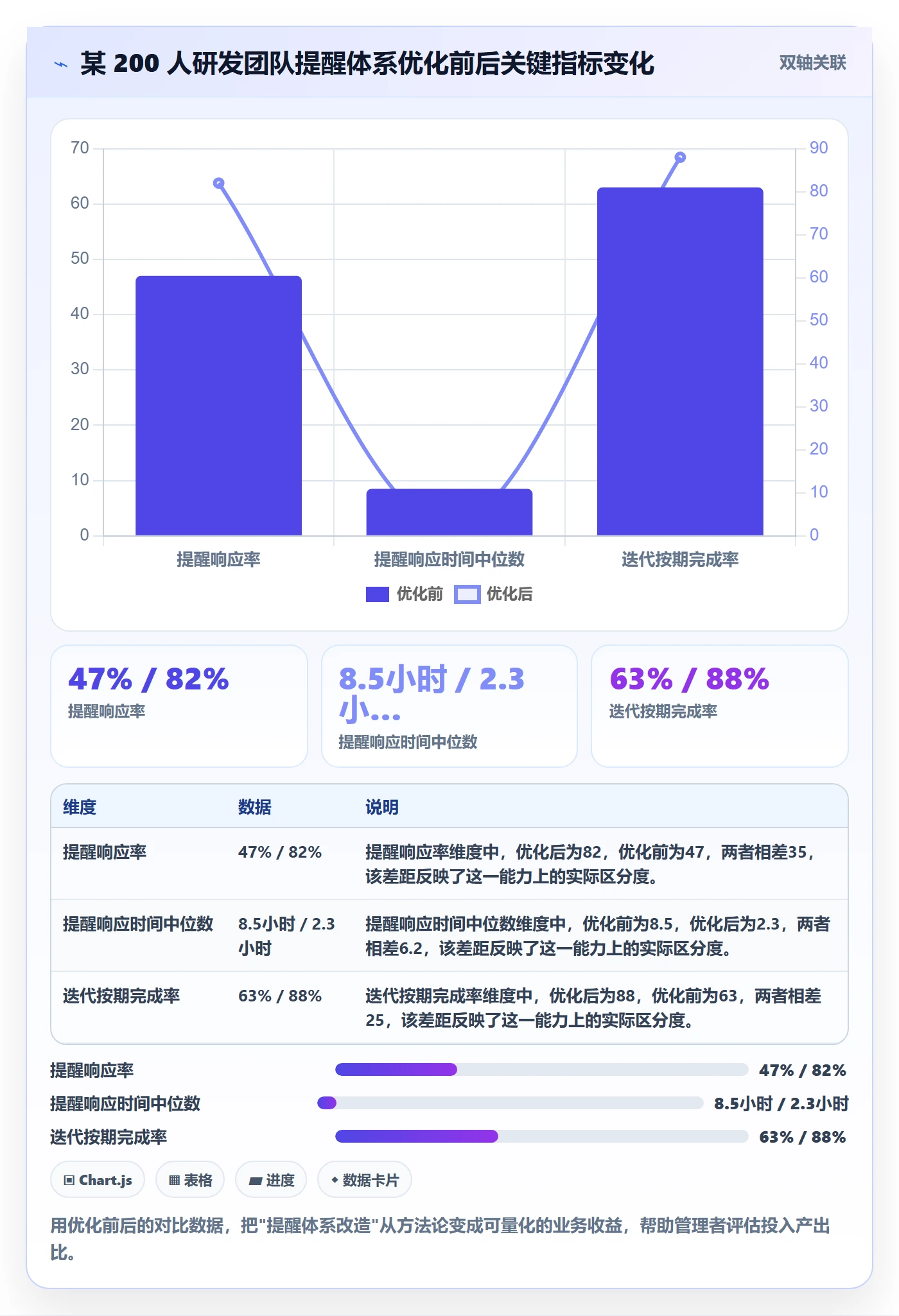 到期提醒管理指南:项目成员如何做好任务提醒,流程优化全流程