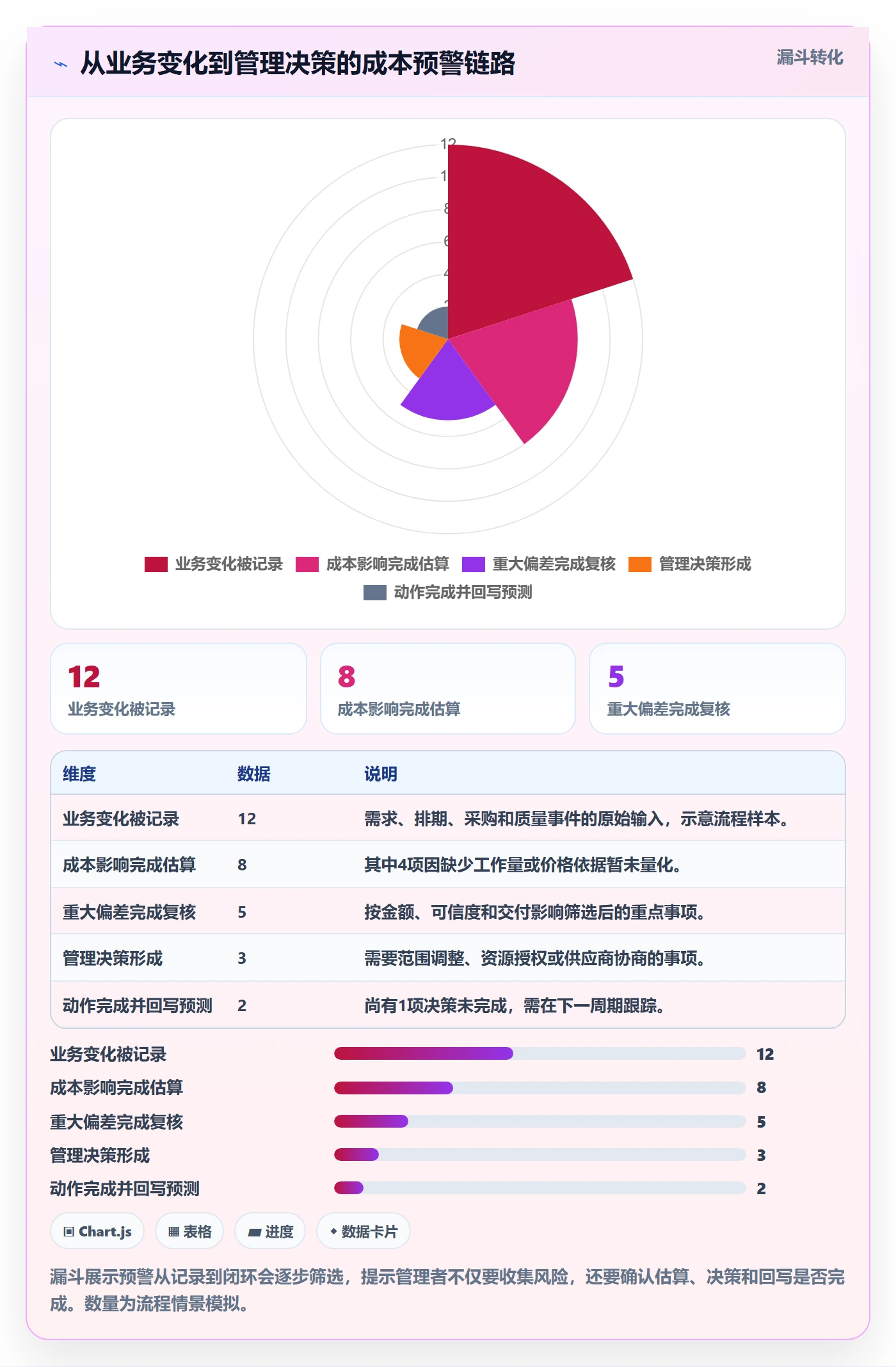 预计成本实操方法:管理层提升成本管理效率的入门指南方法与模板