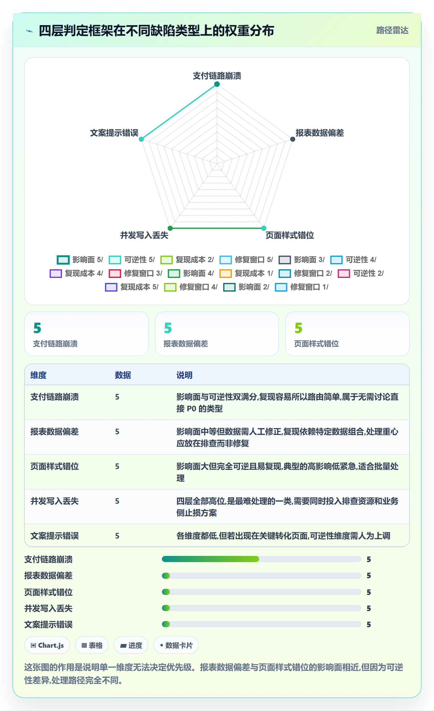 缺陷管理方法大全:跨部门团队Bug / 缺陷流程优化落地清单