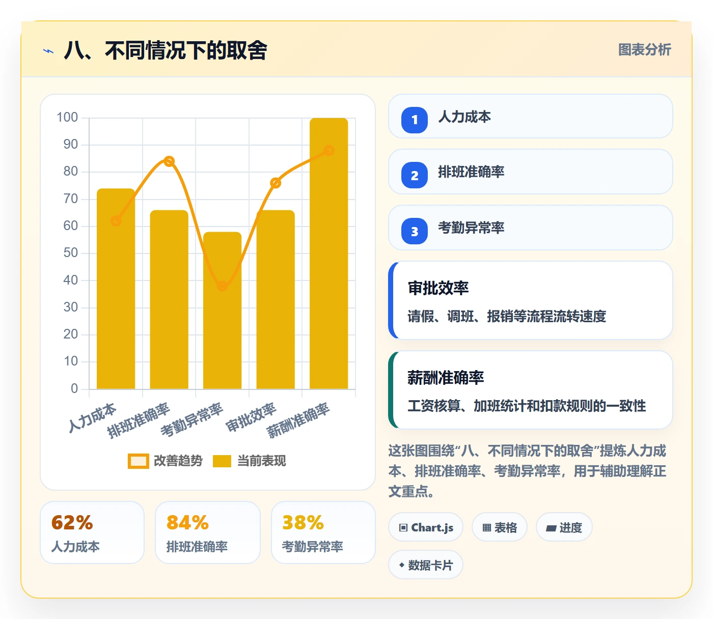八、不同情况下的取舍