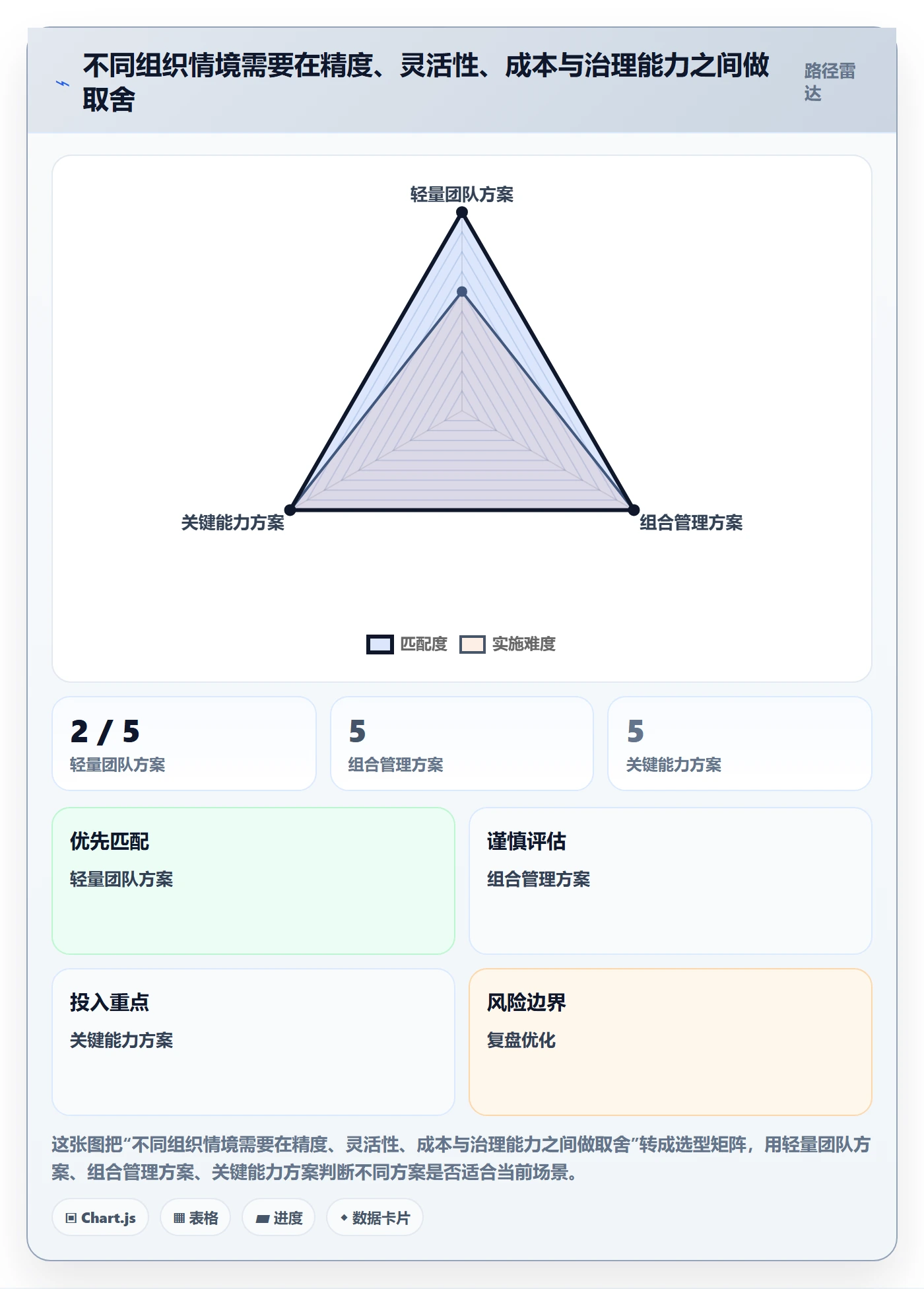 资源负载落地方案:企业管理者开展人力资源计划的入门指南案例解析