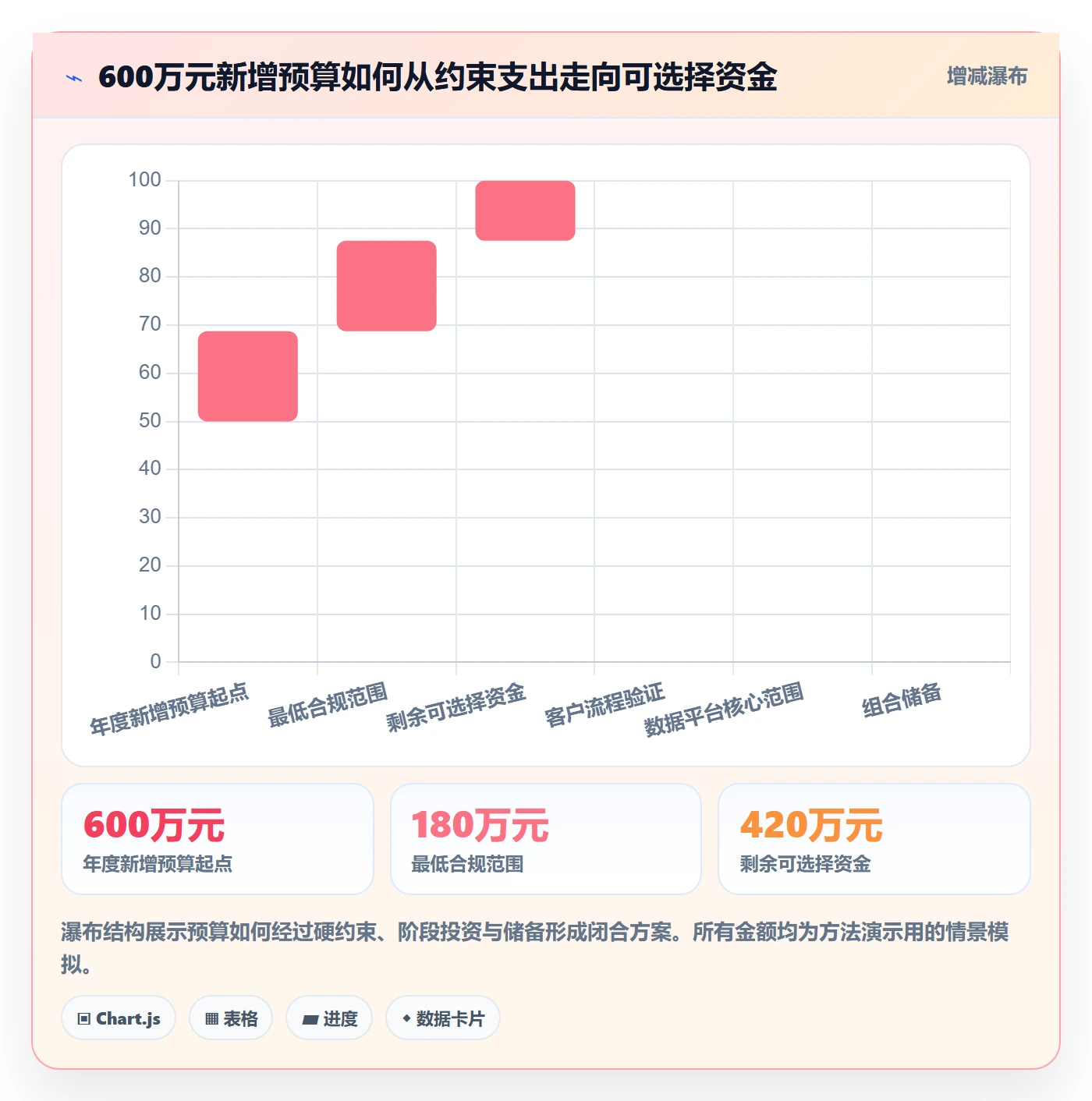 预算分配流程与规范:PMO预算管理制度设计关键指标