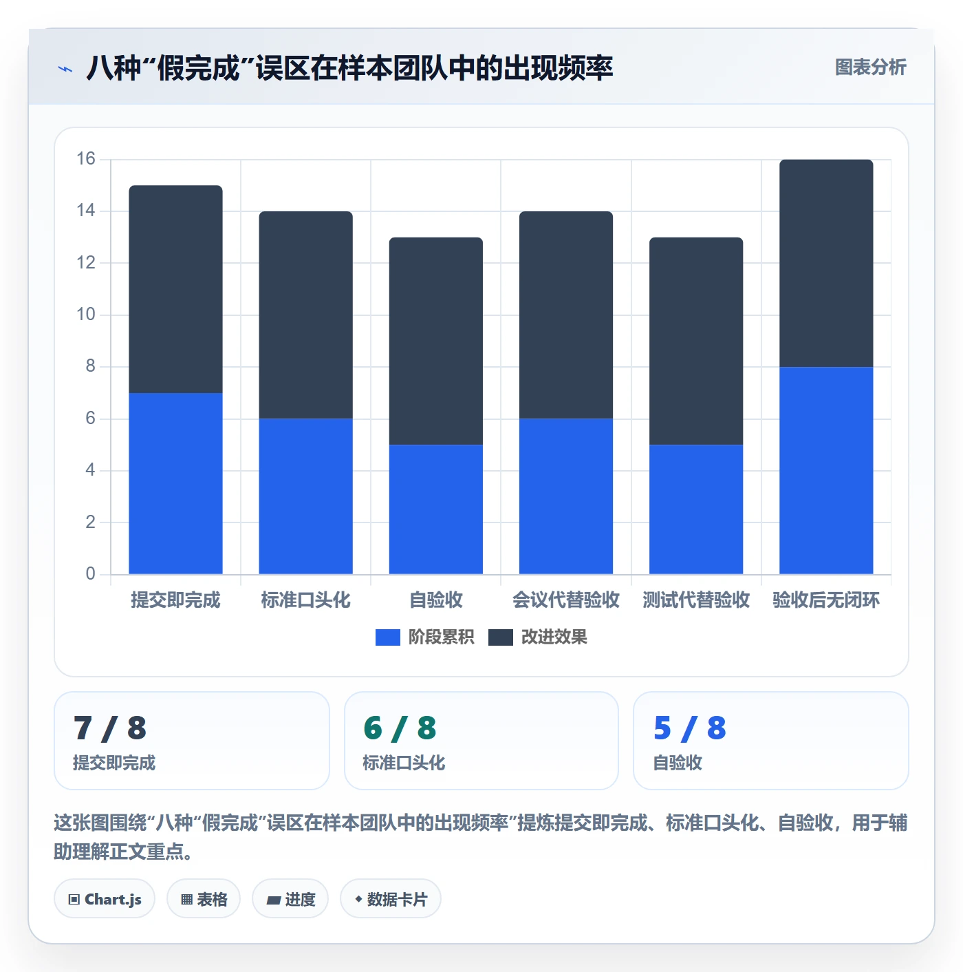 确认完成管理方法大全:管理层任务验收入门指南落地清单