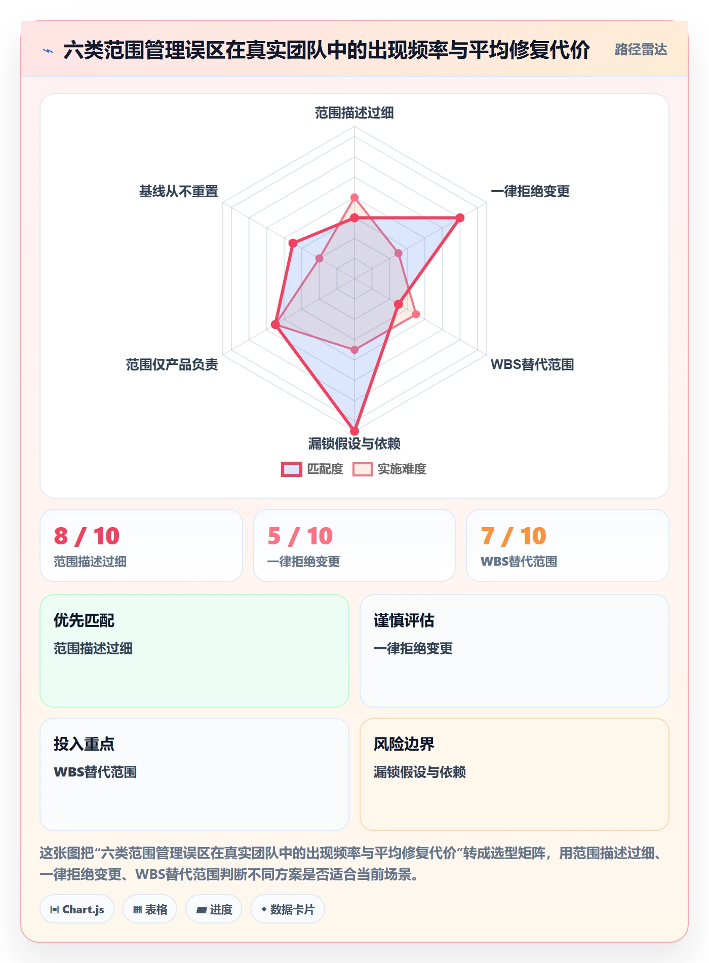 项目范围如何做好范围?研发团队实操方法与操作步骤