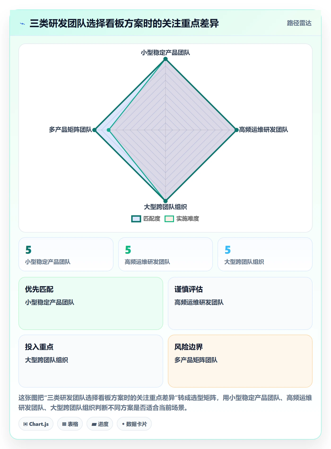 看板落地方案:研发团队开展看板的最佳实践案例解析