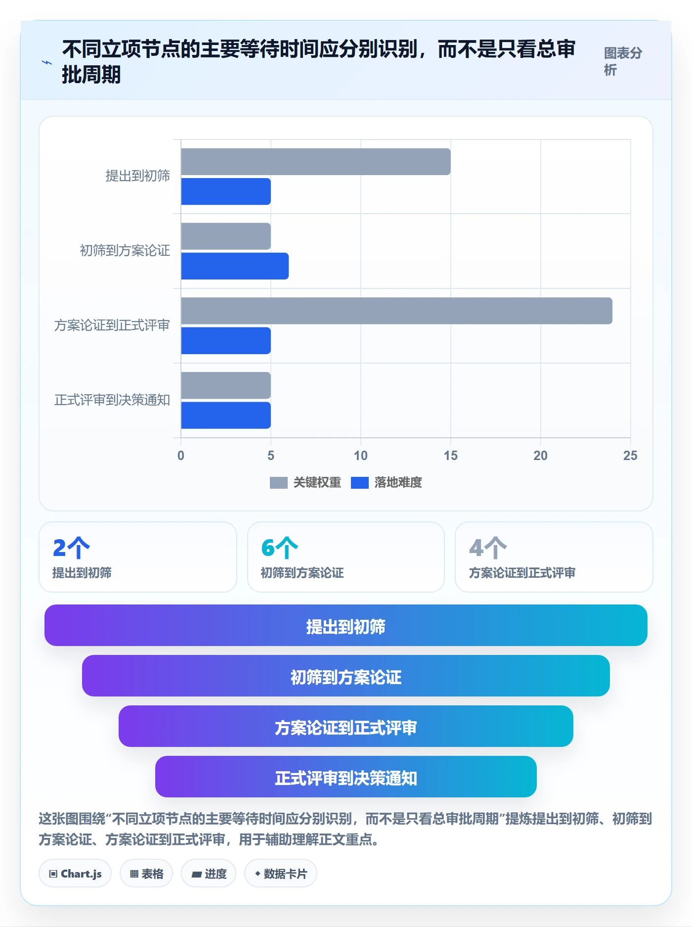 项目目标流程与规范:项目经理项目立项制度设计关键指标
