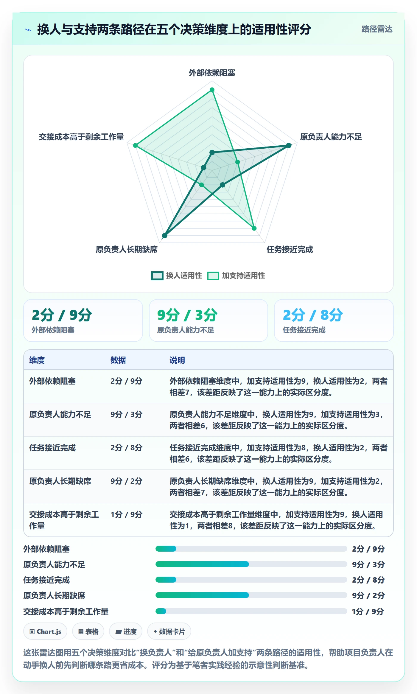 任务负责人变更管理指南:项目负责人如何做好任务分派,协同管理全流程