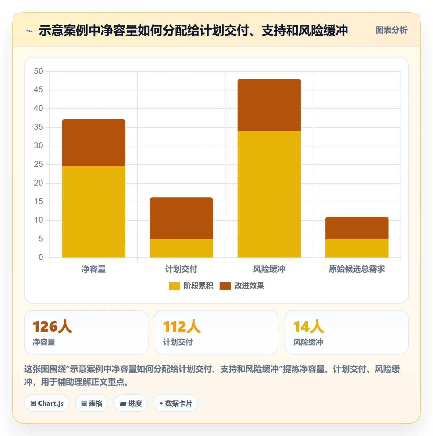 迭代规划流程与规范:管理层需求排期最佳实践关键指标