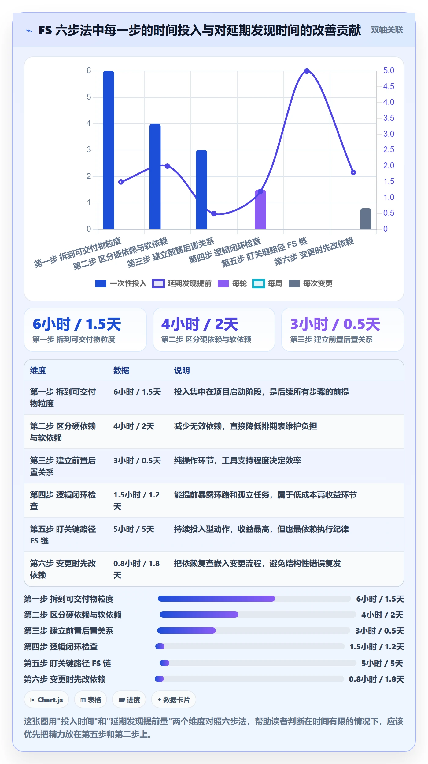 任务依赖FS全流程:项目经理实操方法与一文讲清