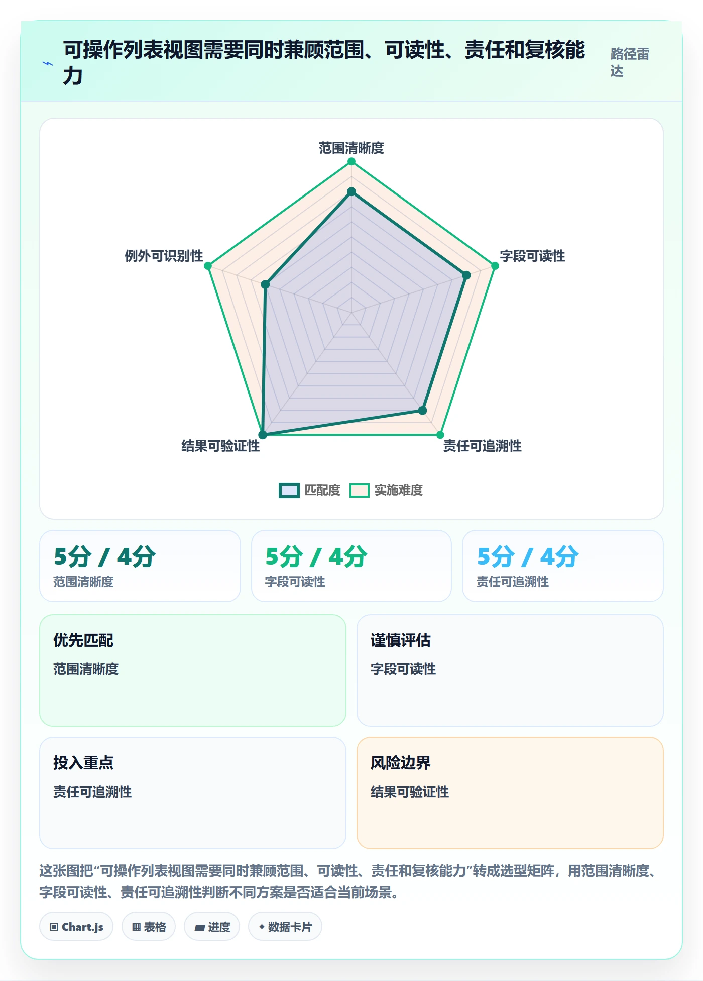 批量操作怎么做?跨部门团队协同管理:列表视图从0到1