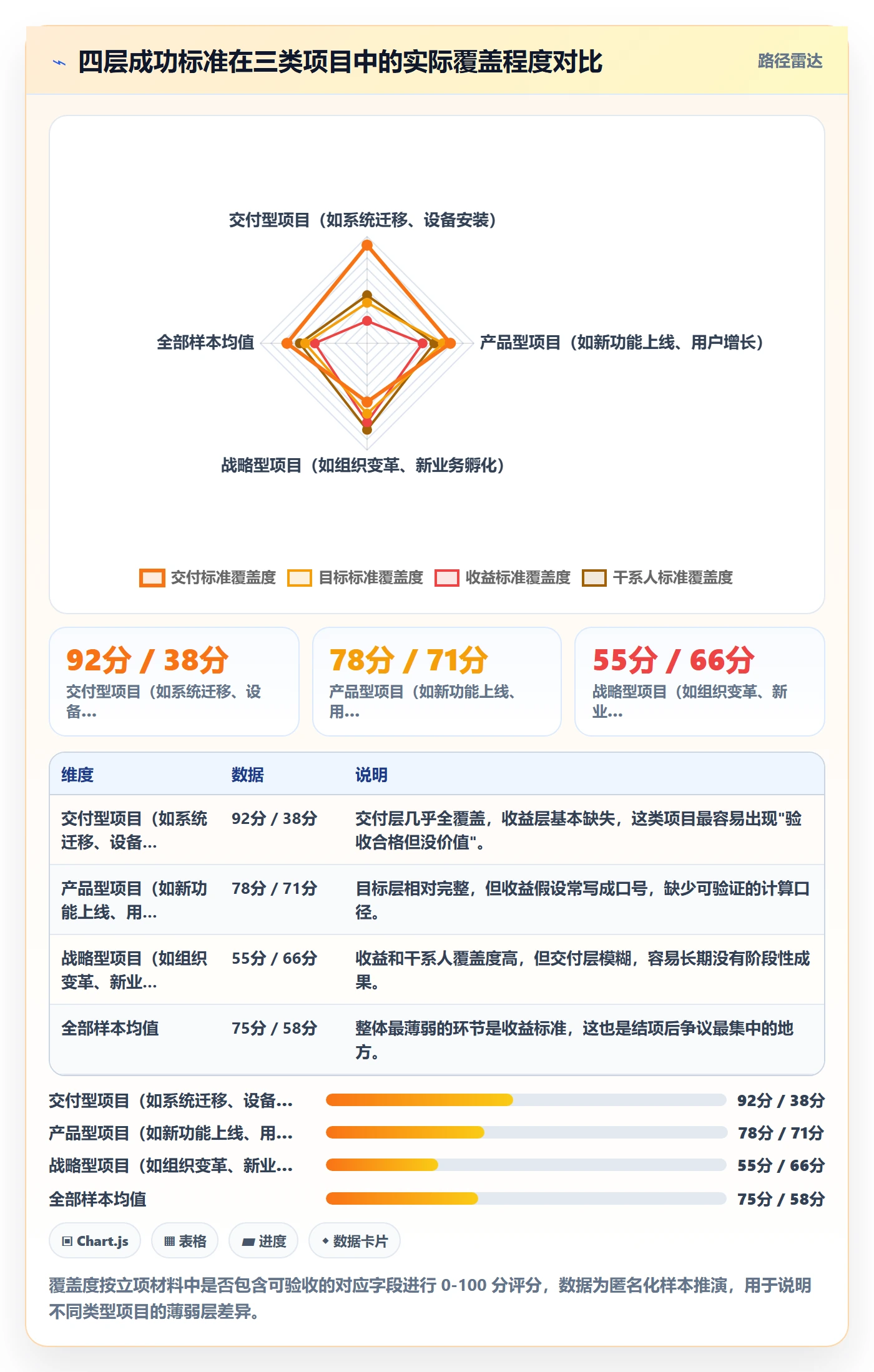 成功标准实操方法:PMO提升项目目标效率的流程优化方法与模板