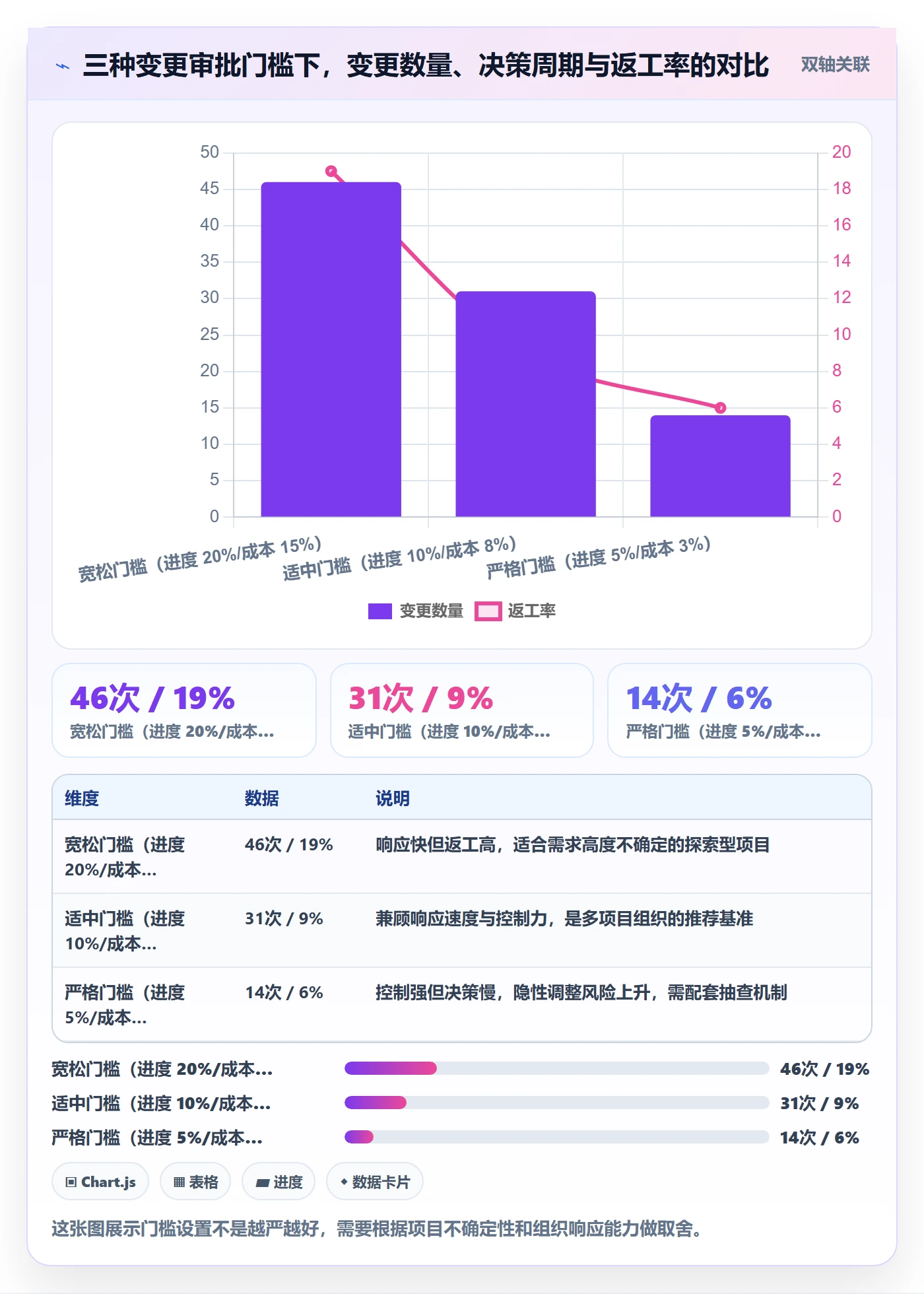项目规划如何做好计划基线?管理层风险控制与操作步骤
