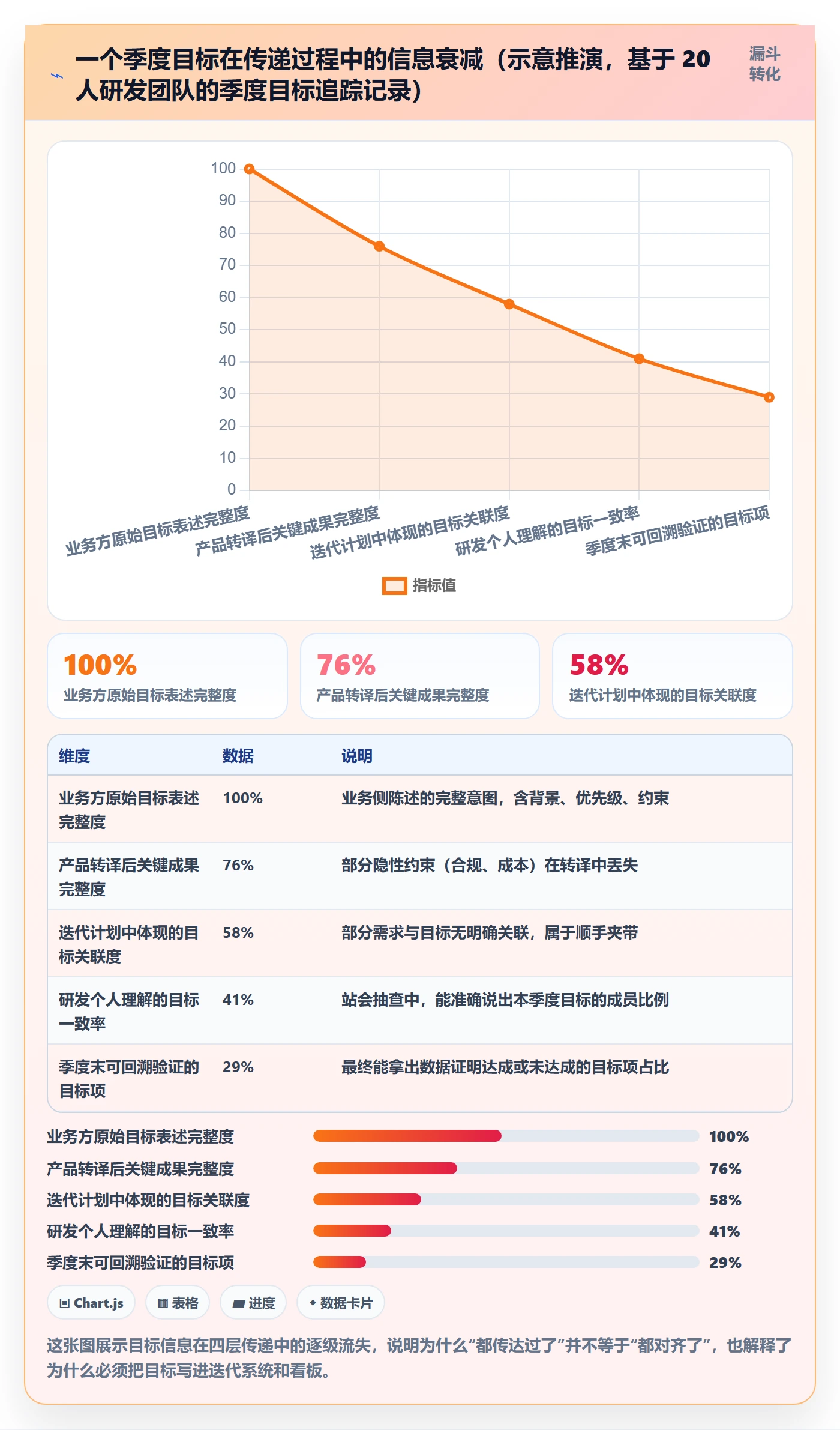 项目目标如何做好目标拆解?研发团队流程优化与操作步骤