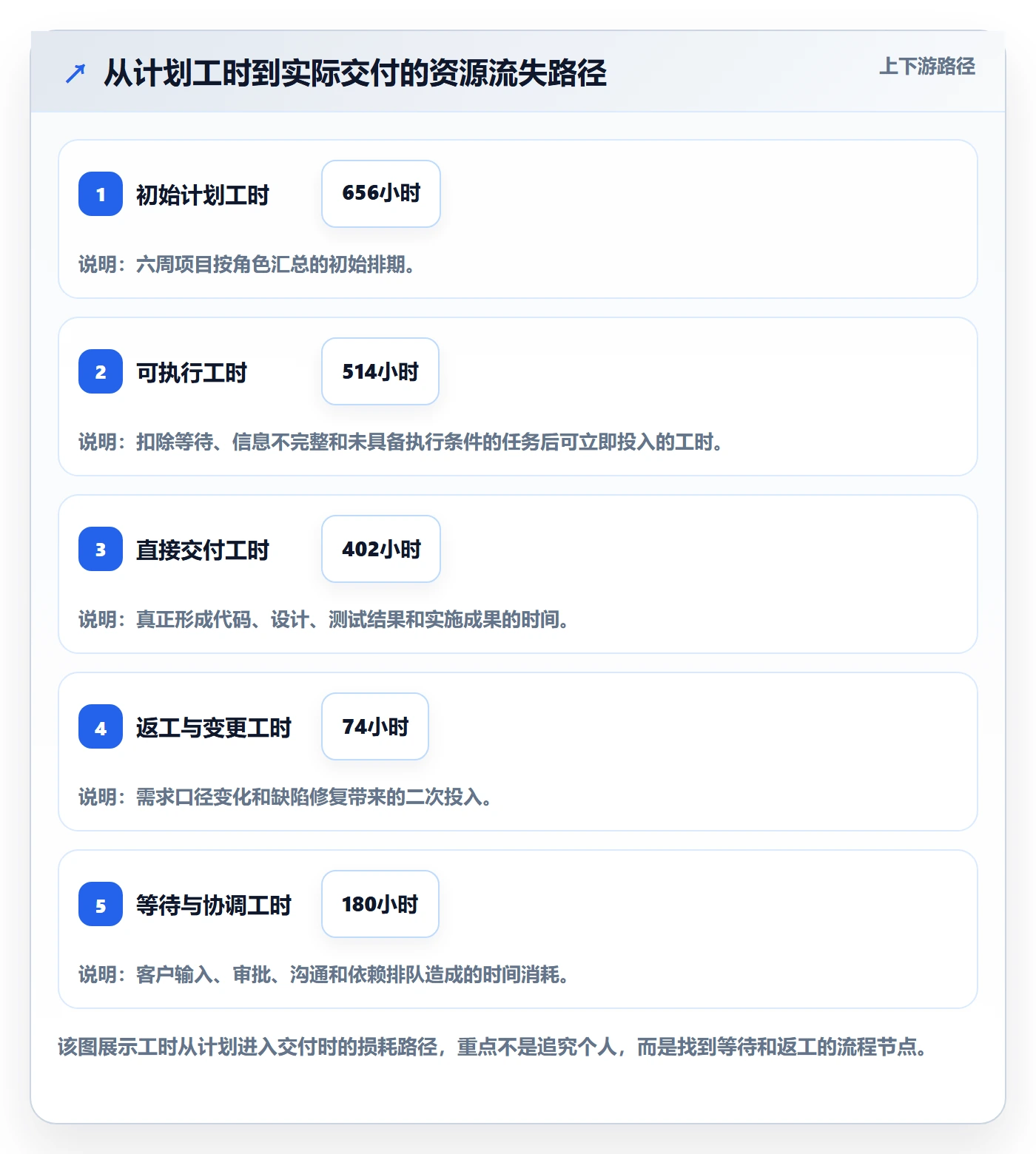 资源负载工作负载教程:项目成员流程优化,避坑指南