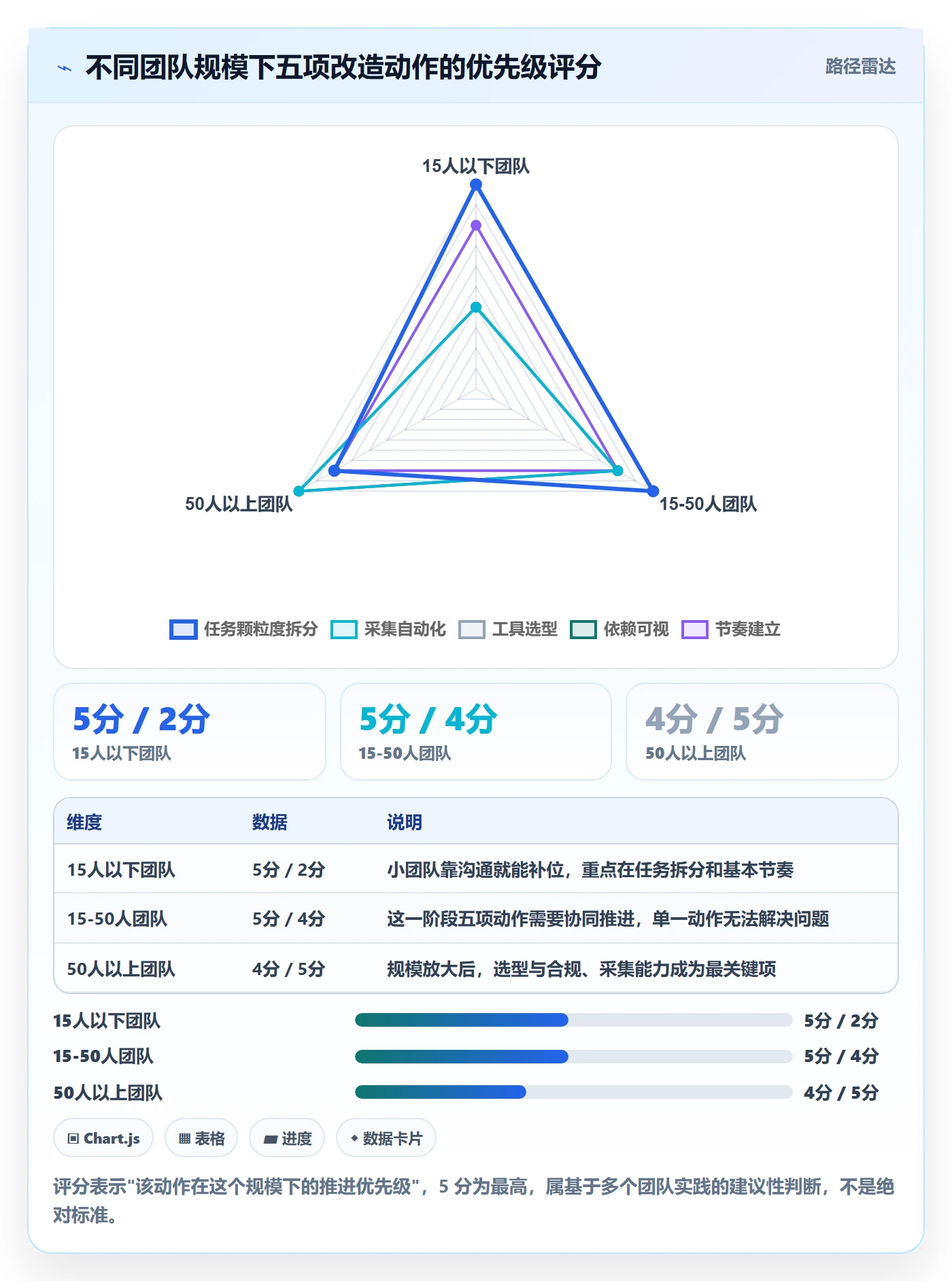 实际进度落地方案:研发团队开展进度管理的落地方案案例解析