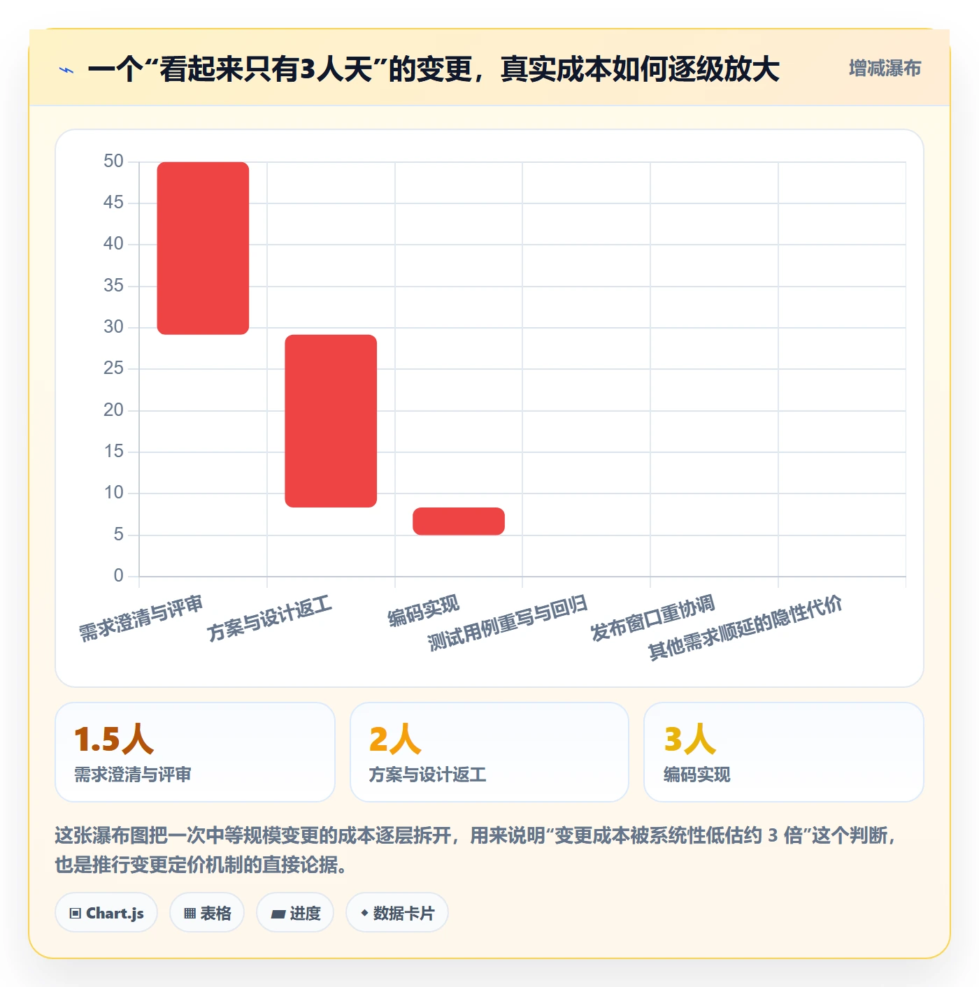 范围变更管理指南：企业管理者如何做好项目范围，实操方法全流程