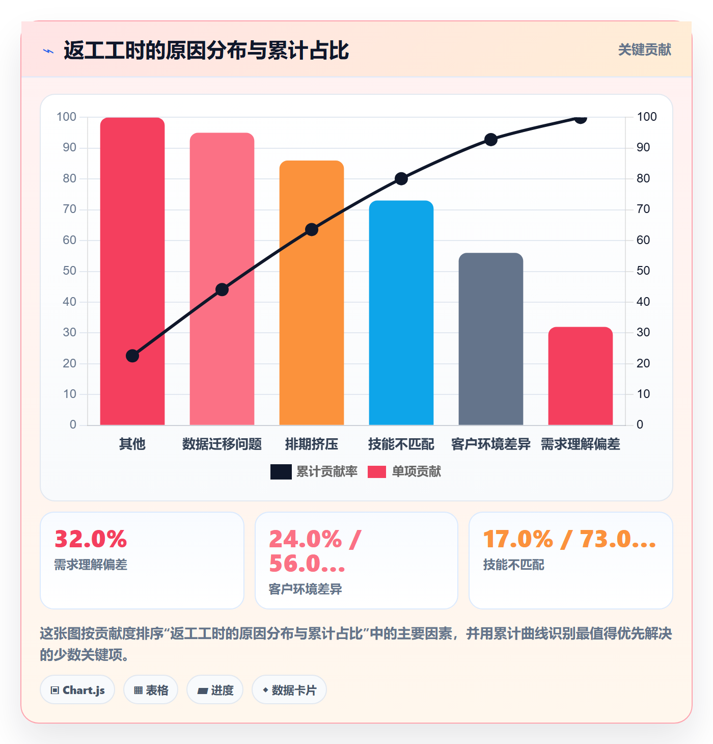 人员流程与规范:实施团队资源管理最佳实践关键指标