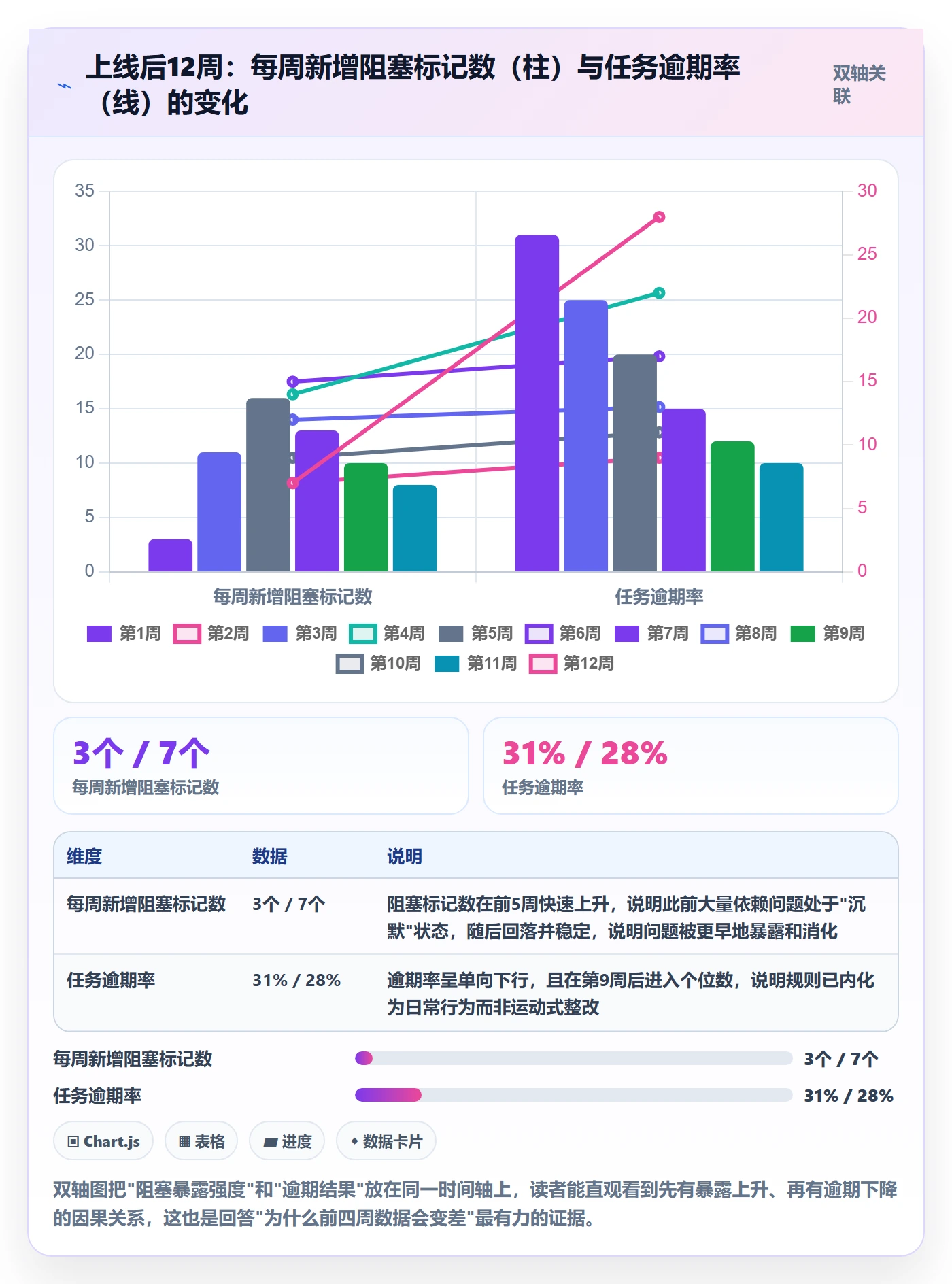 负责人落地方案:PMO开展任务管理的风险控制案例解析