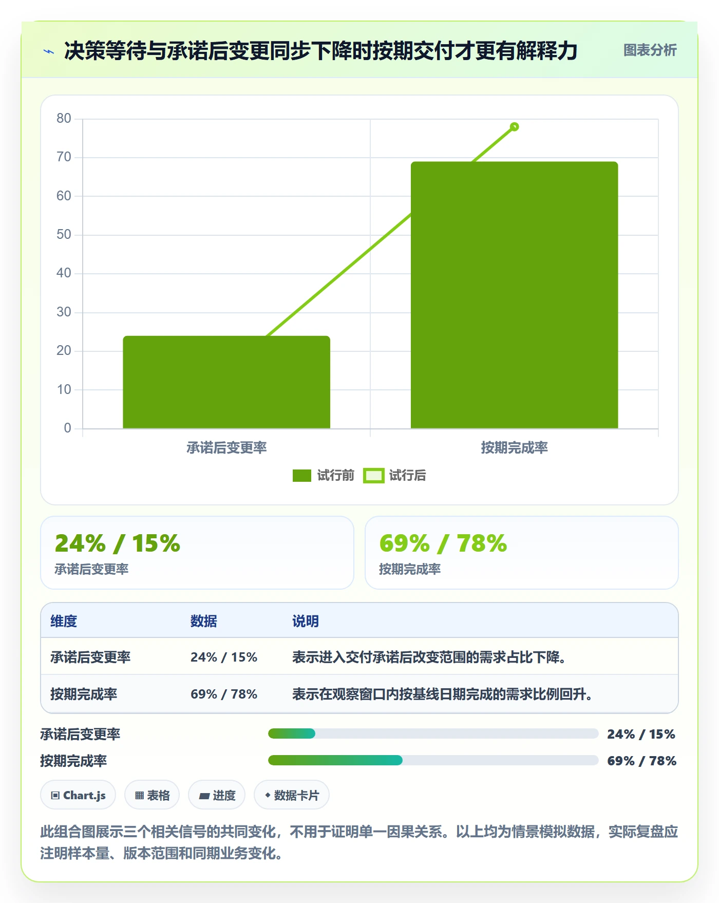 需求流程与规范：项目负责人需求管理协同管理关键指标