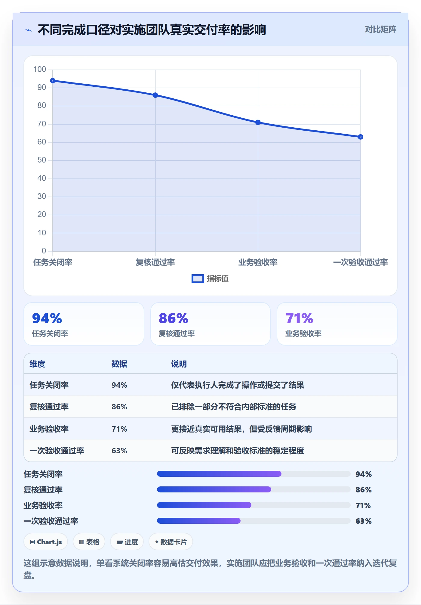 迭代任务最佳实践：实施团队迭代管理效率提升，常见问题