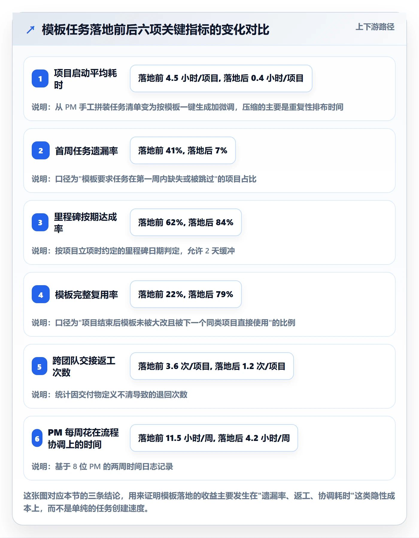 模板任务落地方案：研发团队开展项目模板的效率提升案例解析