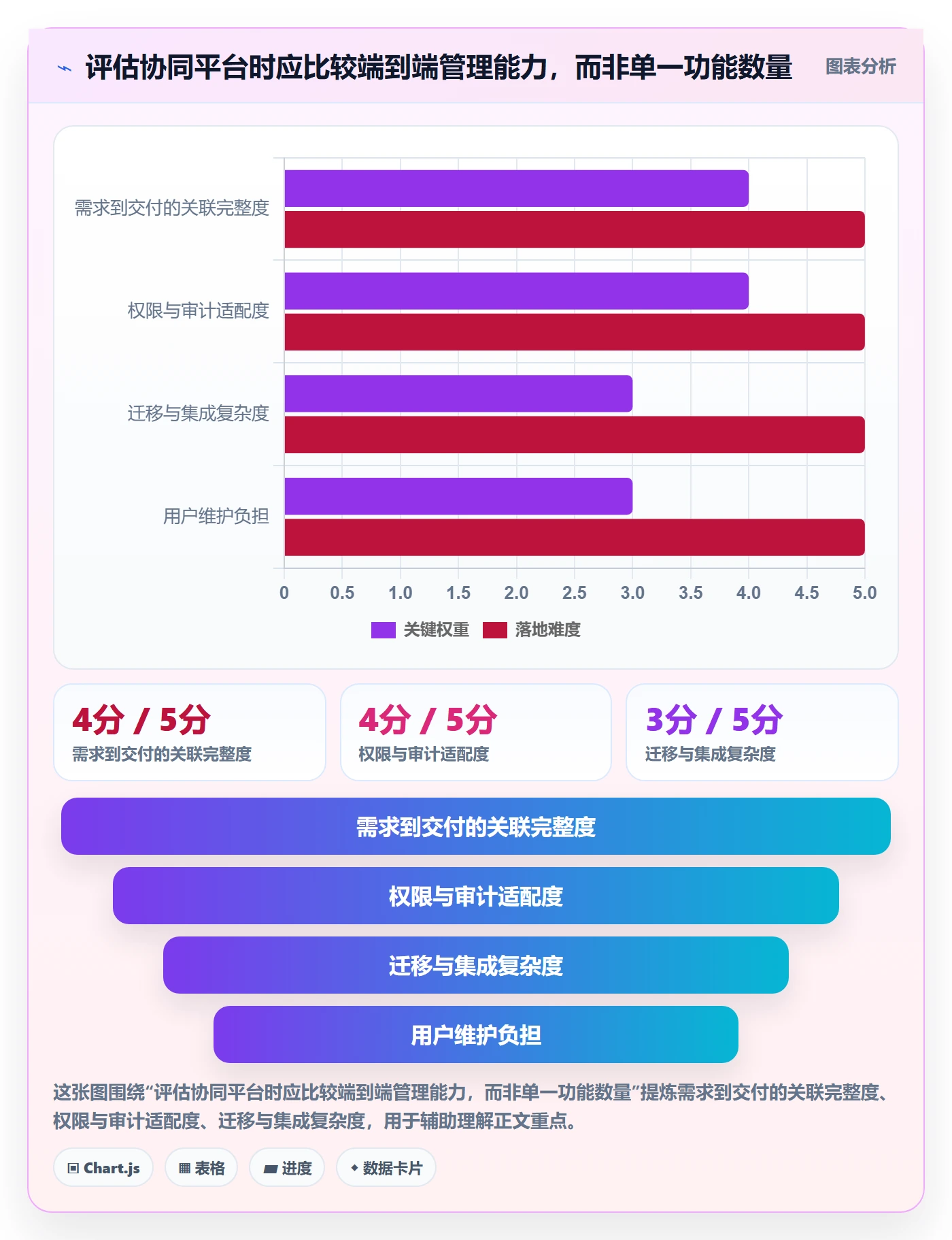 Epic怎么做?项目经理流程优化:产品需求从0到1