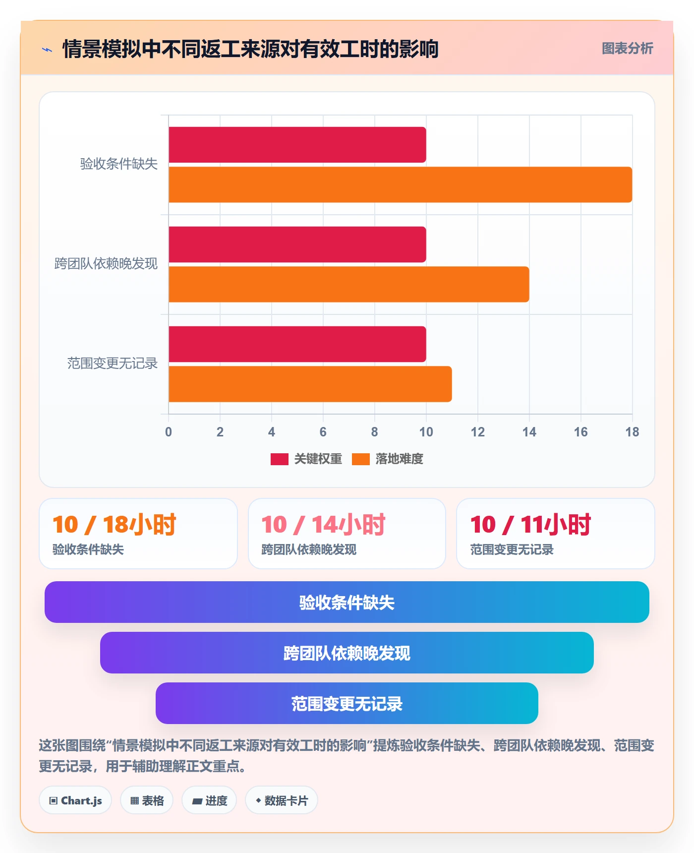 场景实操方法：PMO提升产品需求效率的协同管理方法与模板