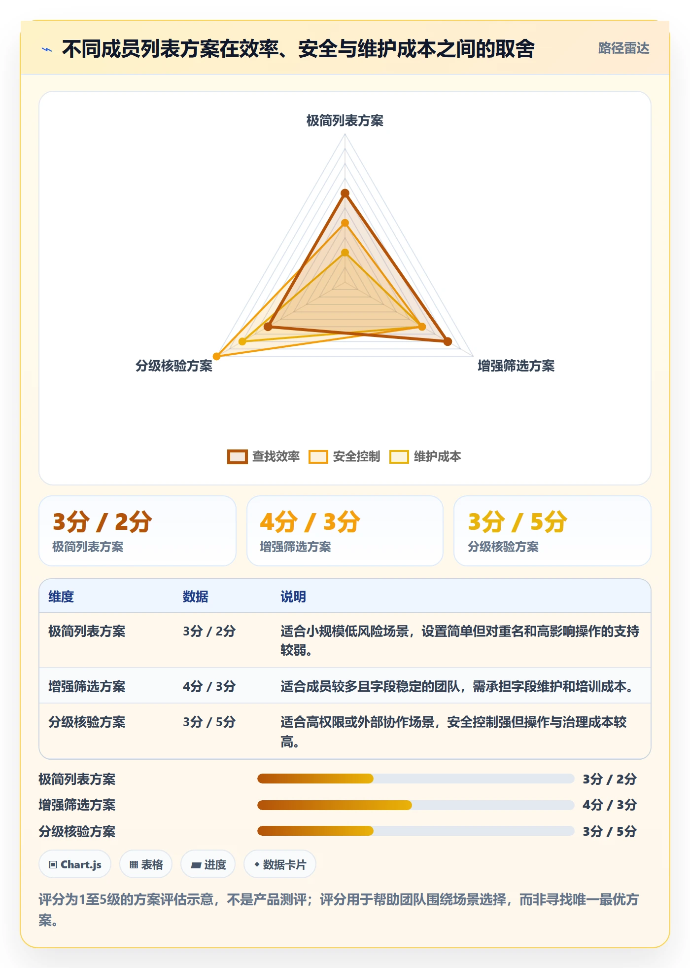 搜索流程与规范：项目成员列表视图实操方法关键指标