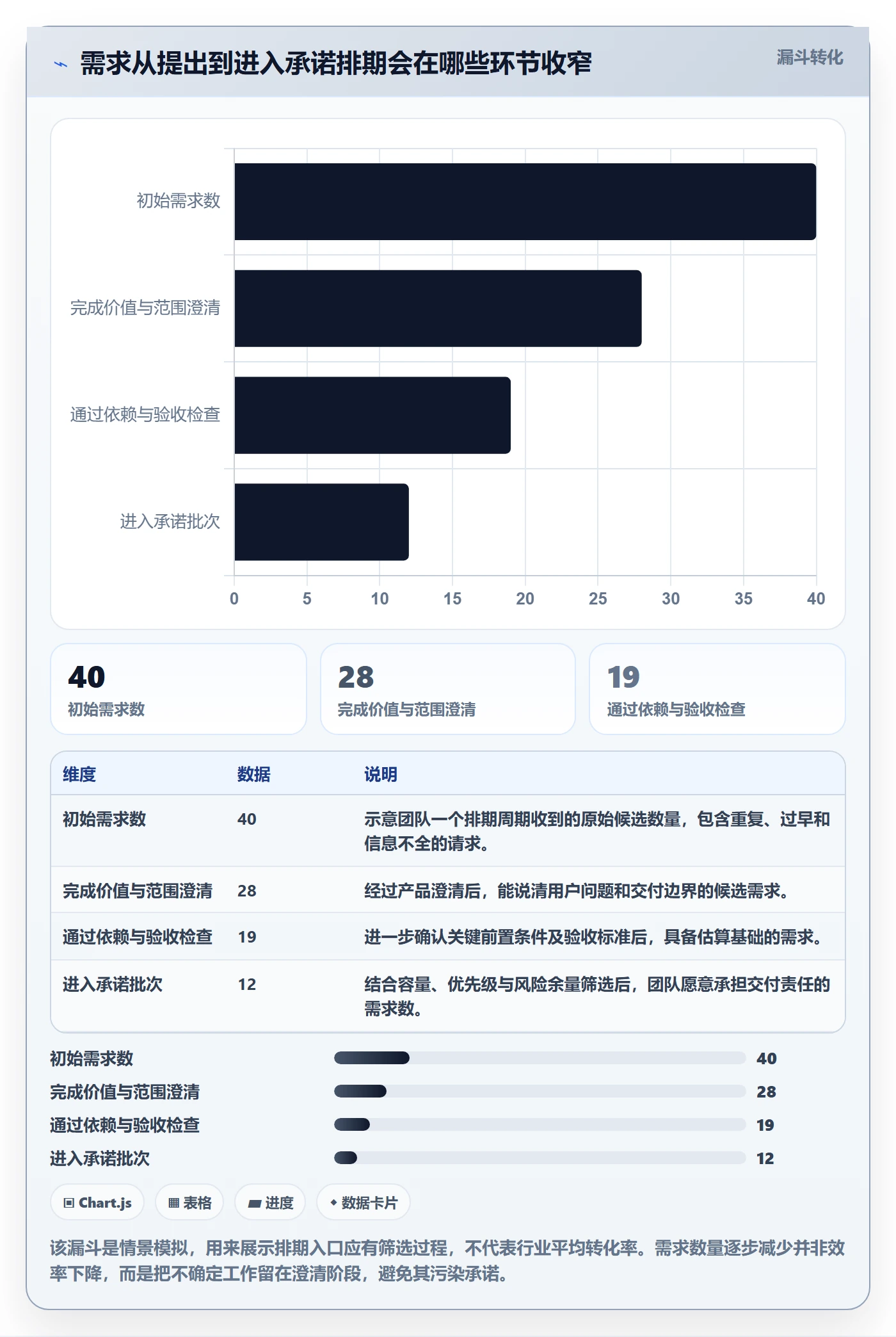 需求排期需求排期教程：研发团队效率提升，避坑指南