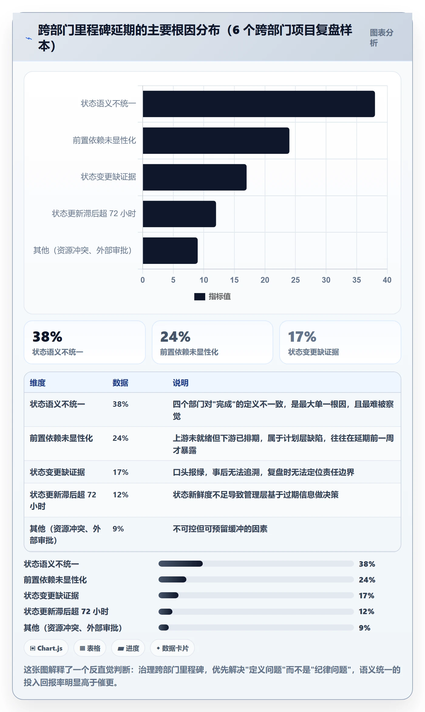 里程碑节点状态全流程：跨部门团队协同管理与一文讲清