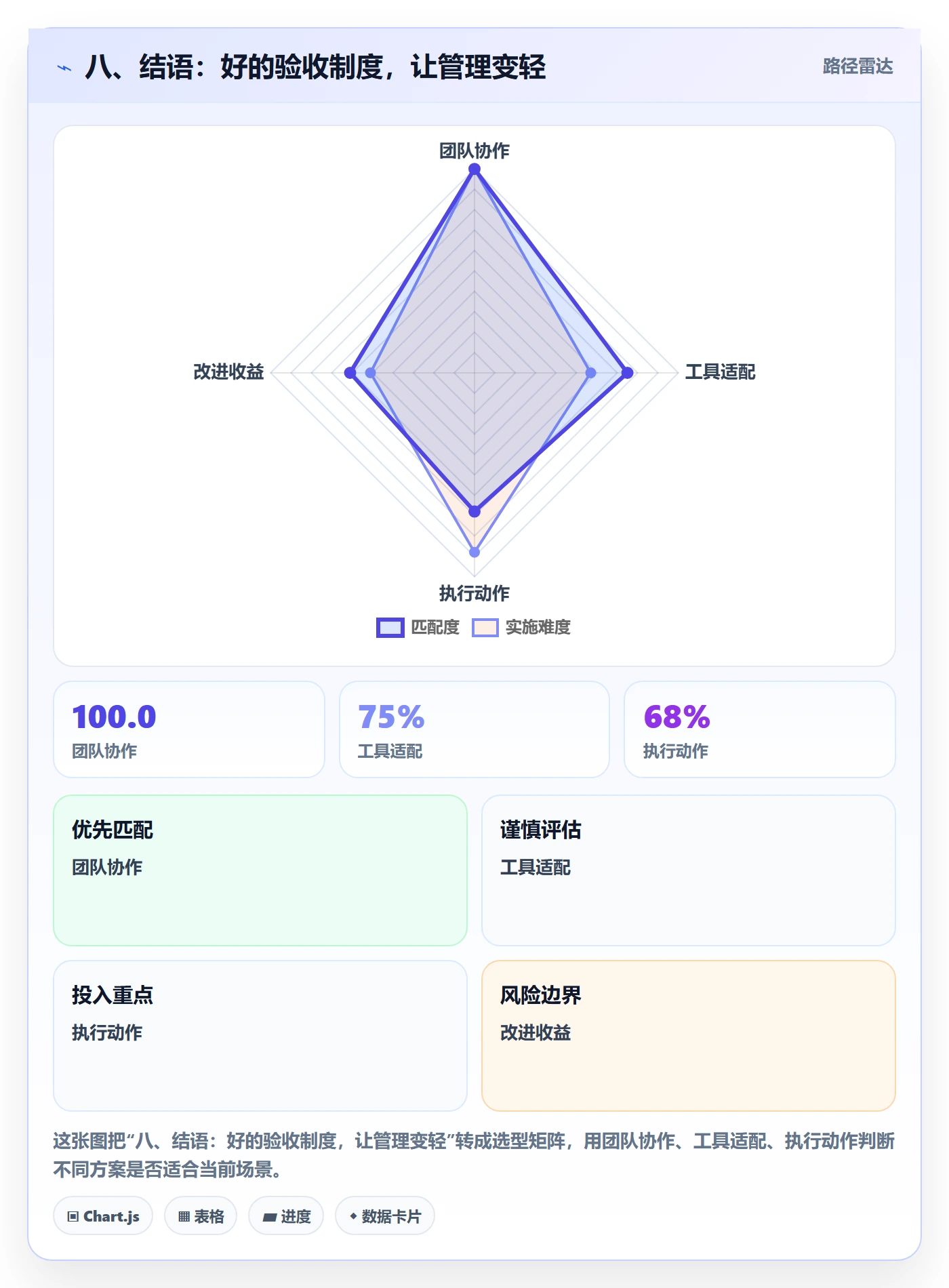 八、结语:好的验收制度,让管理变轻
