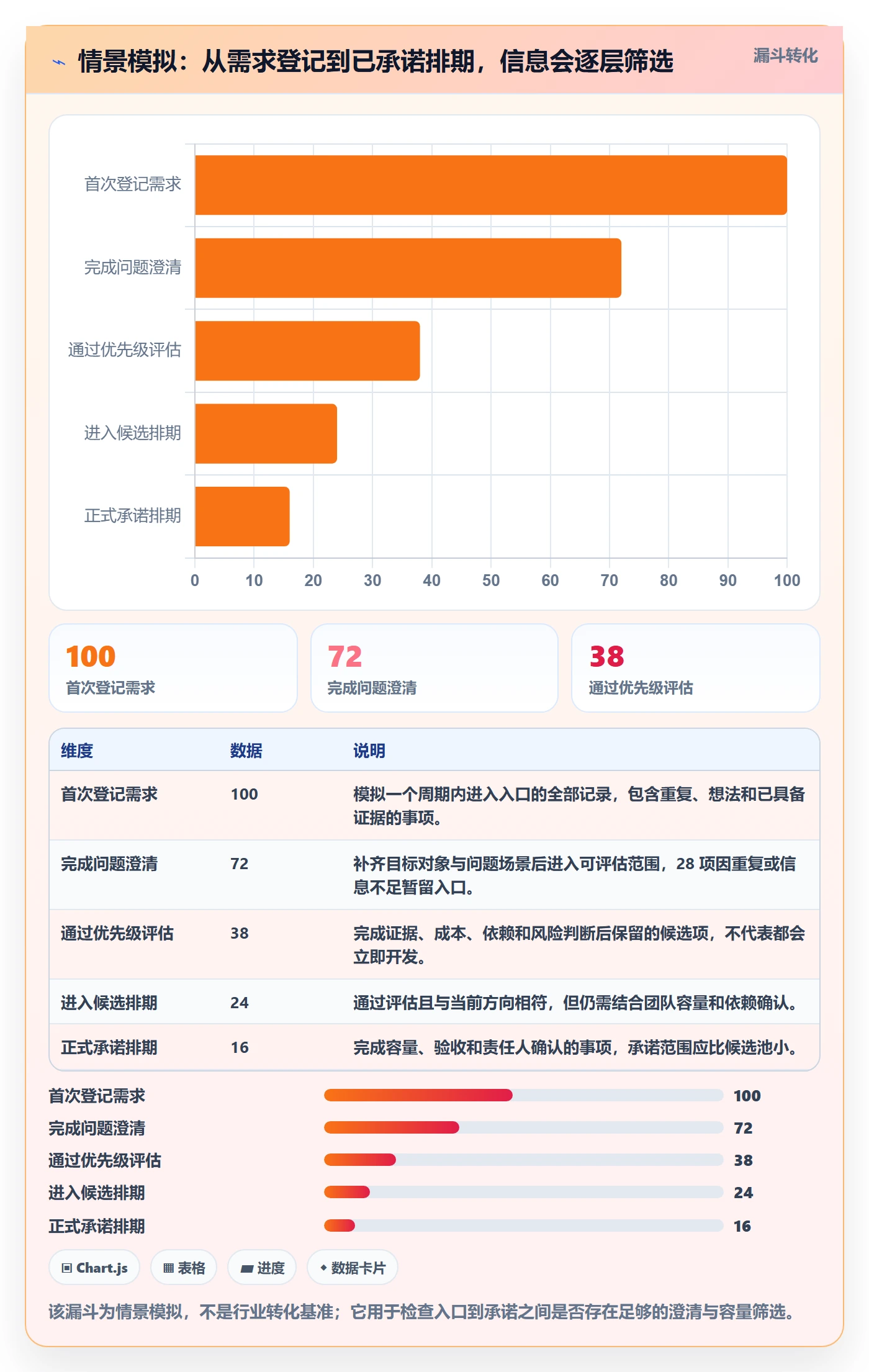 需求优先级管理方法大全:项目负责人需求排期最佳实践落地清单